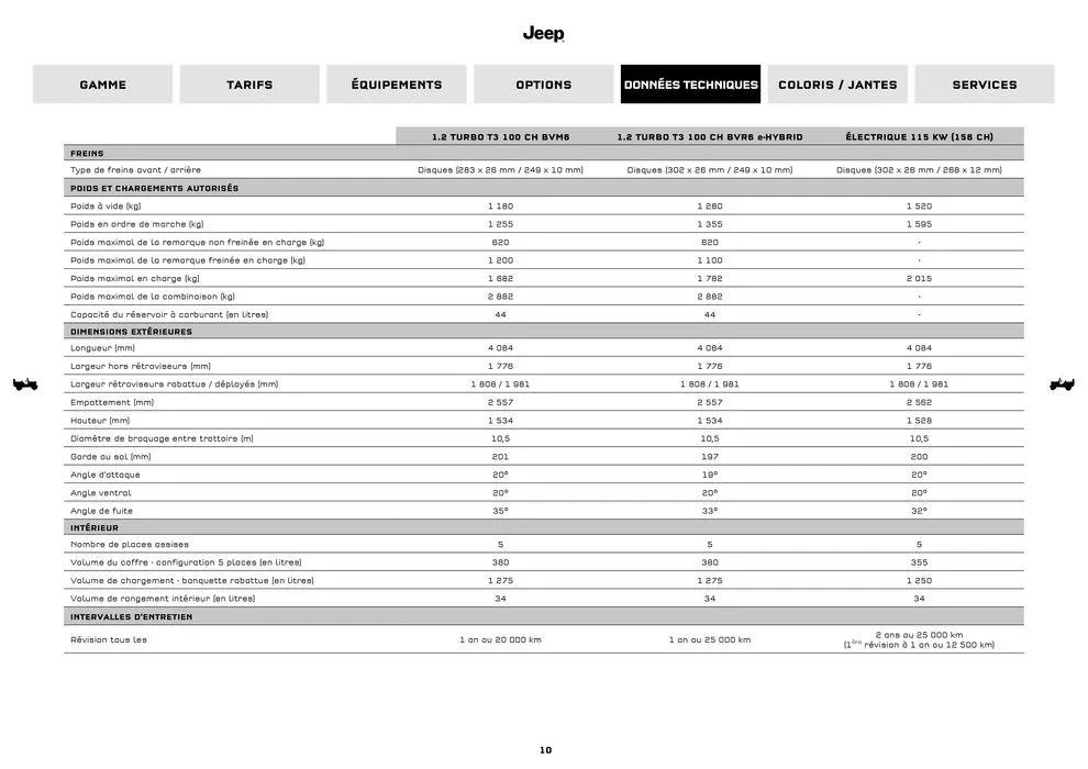 JEEP AVENGER MY24 du 9 septembre au 31 août 2025 - Catalogue page 10