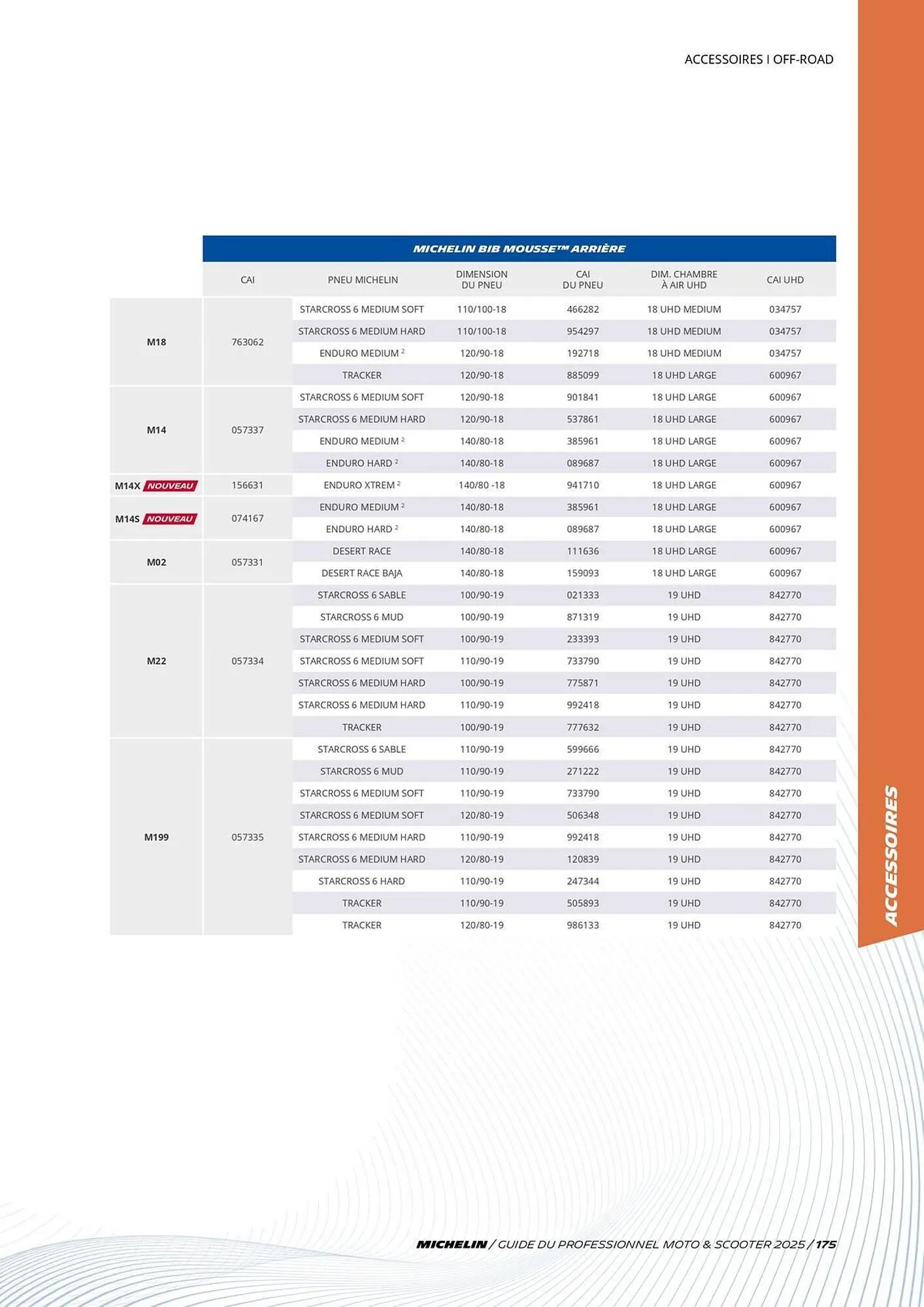 Catalogue Bihr du 3 juillet au 31 décembre 2025 - Catalogue page 175
