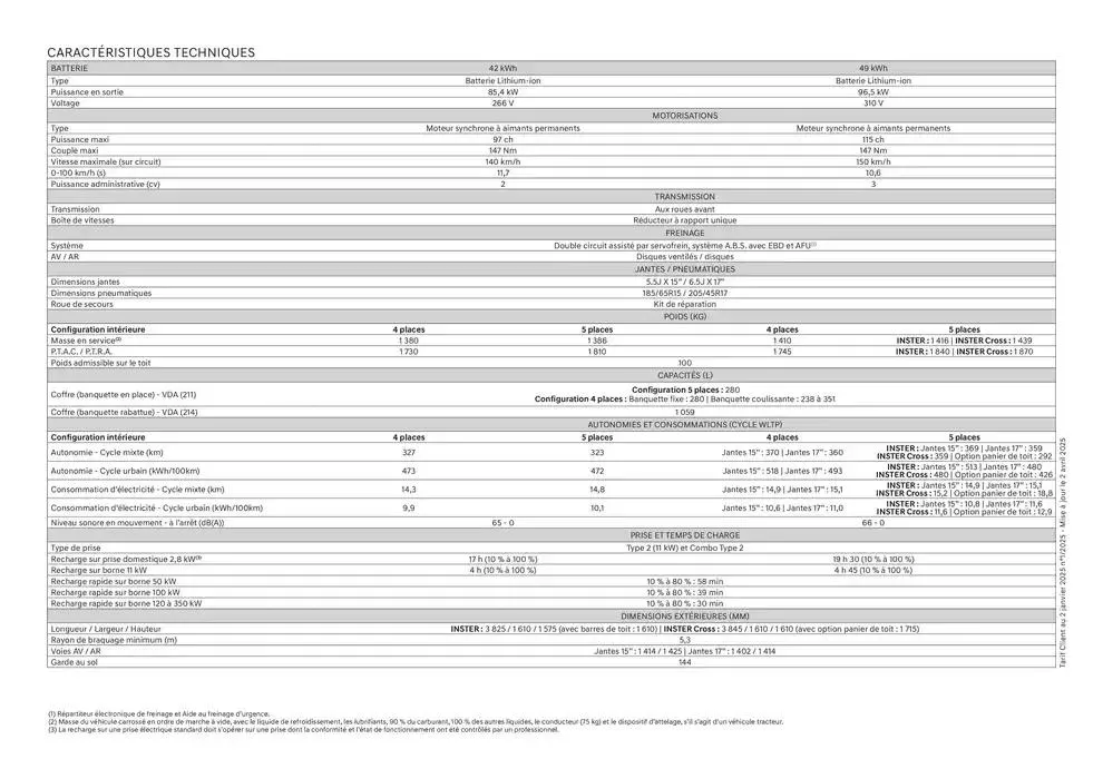 Hyundai INSTER du 3 avril au 3 avril 2026 - Catalogue page 27