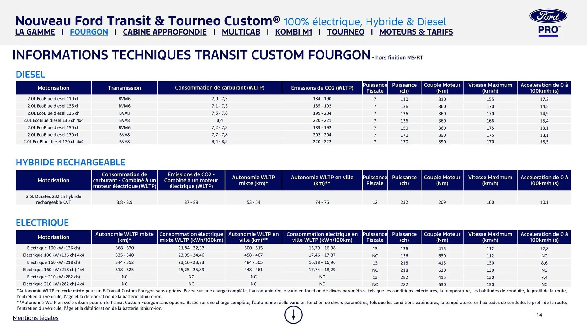 Catalogue Ford du 2 février au 31 décembre 2026 - Catalogue page 14