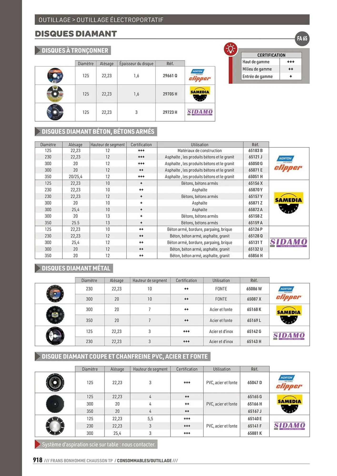Catalogue Chausson Matériaux du 24 septembre au 31 décembre 2025 - Catalogue page 918