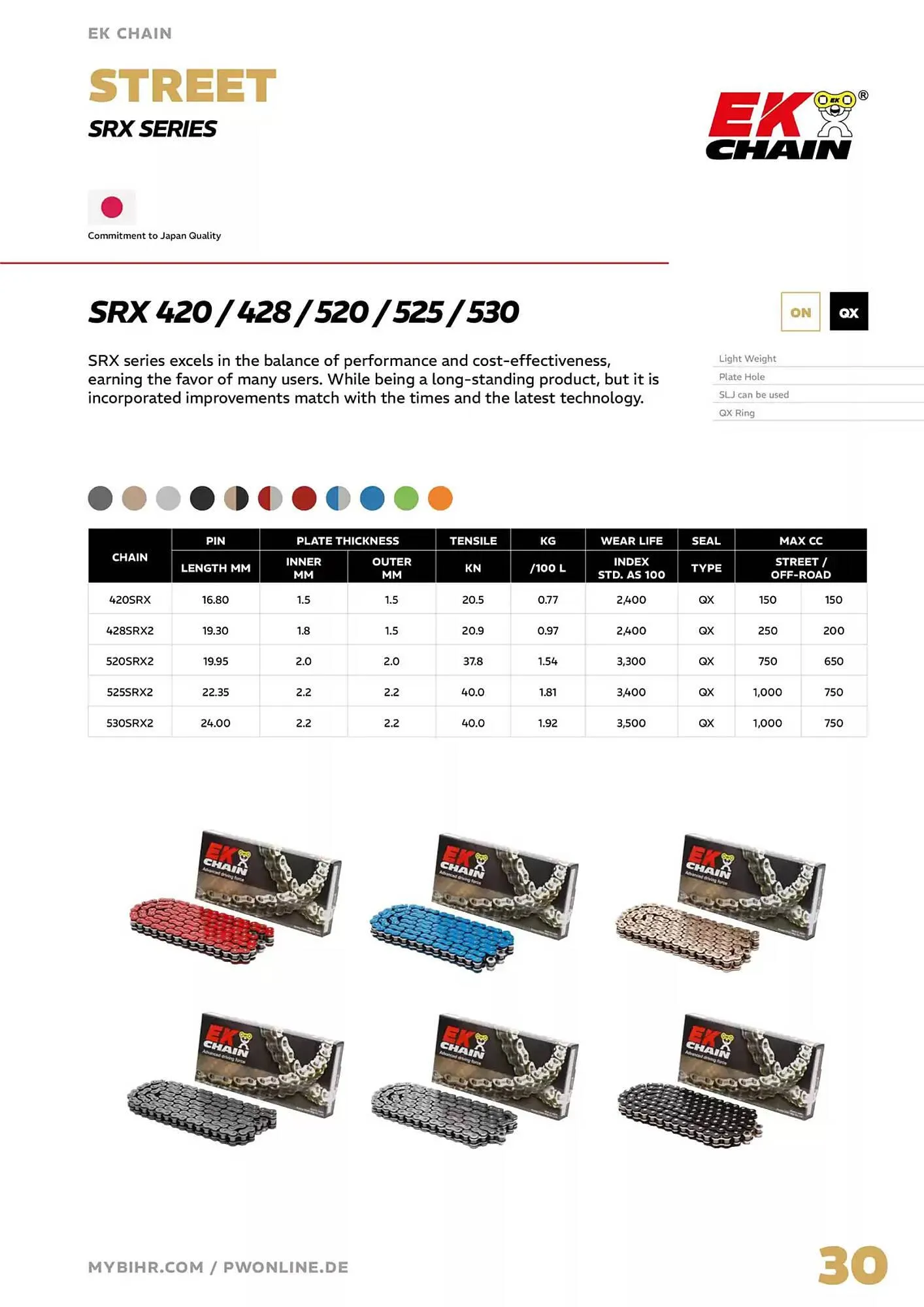 Catalogue Bihr du 4 avril au 31 décembre 2025 - Catalogue page 30