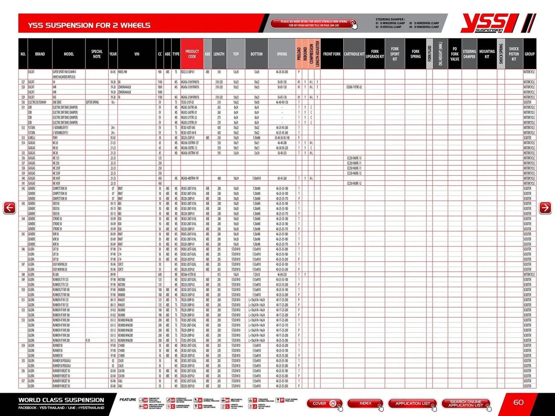 Catalogue Bihr du 23 mai au 31 décembre 2025 - Catalogue page 62