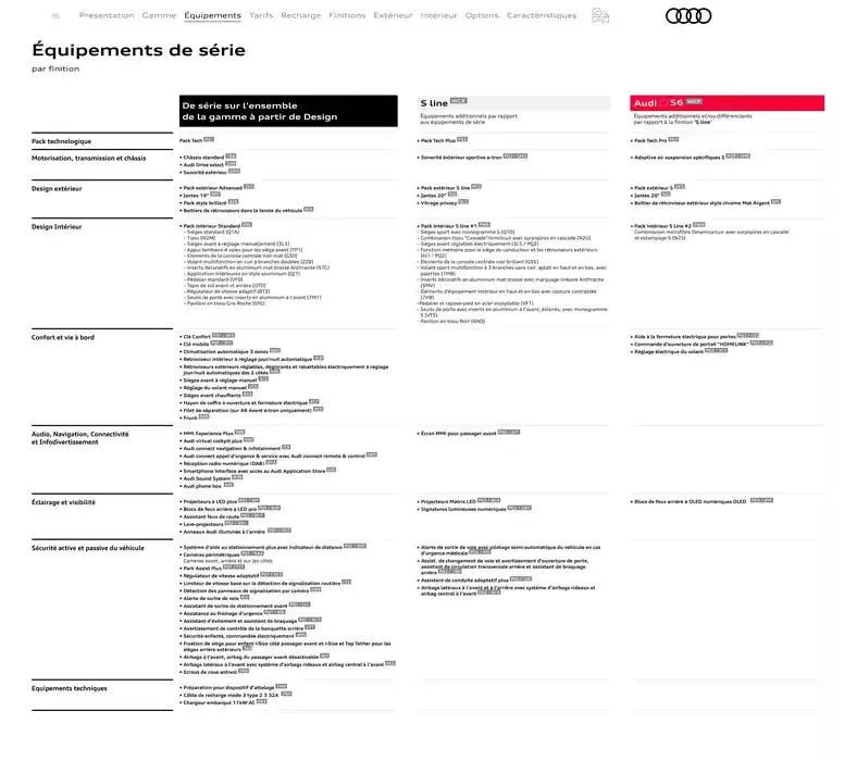 A6 e-tron du 7 janvier au 31 janvier 2026 - Catalogue page 5