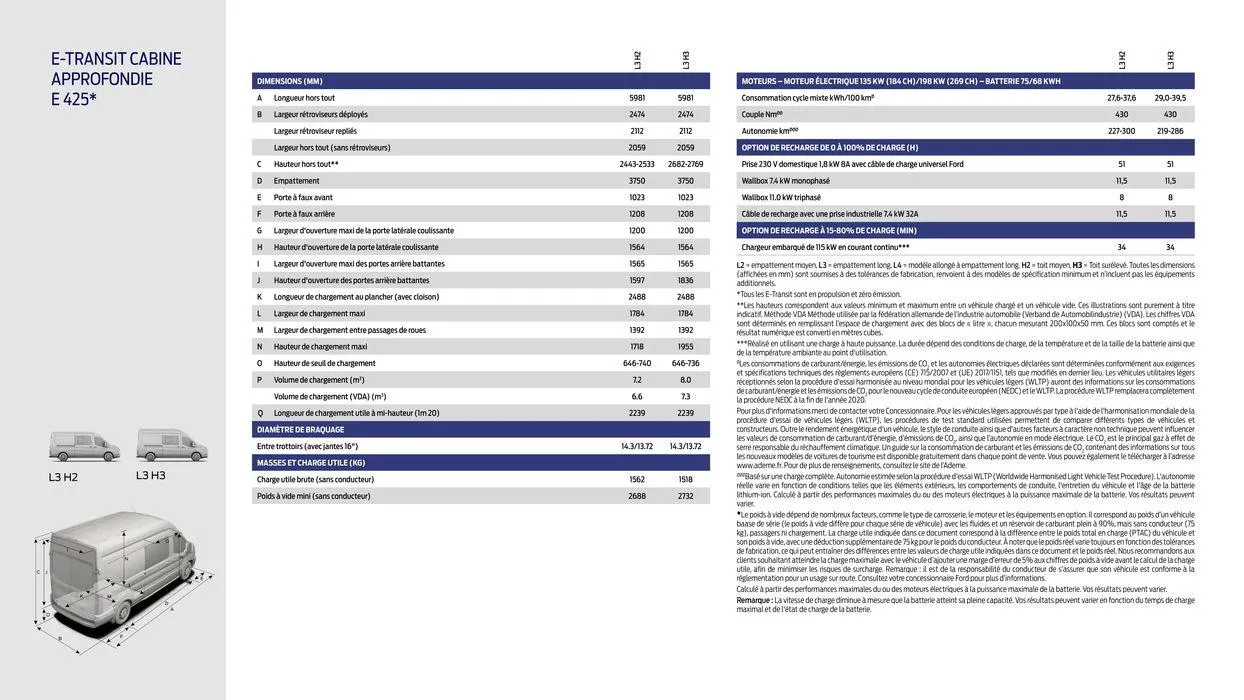 Ford E-Transit du 5 juillet au 5 juillet 2025 - Catalogue page 17