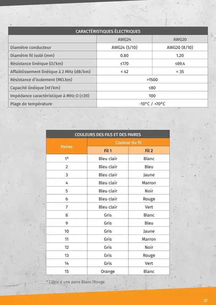 Gamme Cable Reseaux L2S 2025 du 14 janvier au 31 décembre 2025 - Catalogue page 27