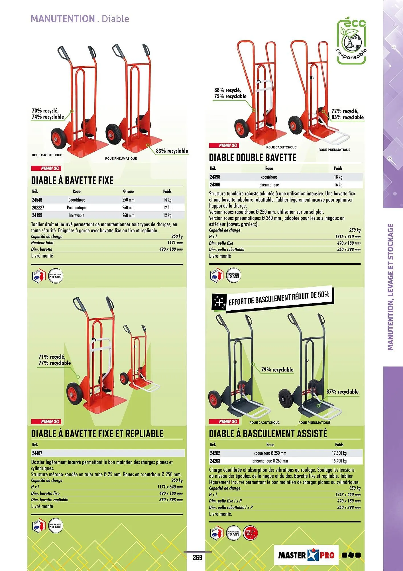 Catalogue Master Pro du 28 janvier au 30 décembre 2028 - Catalogue page 273