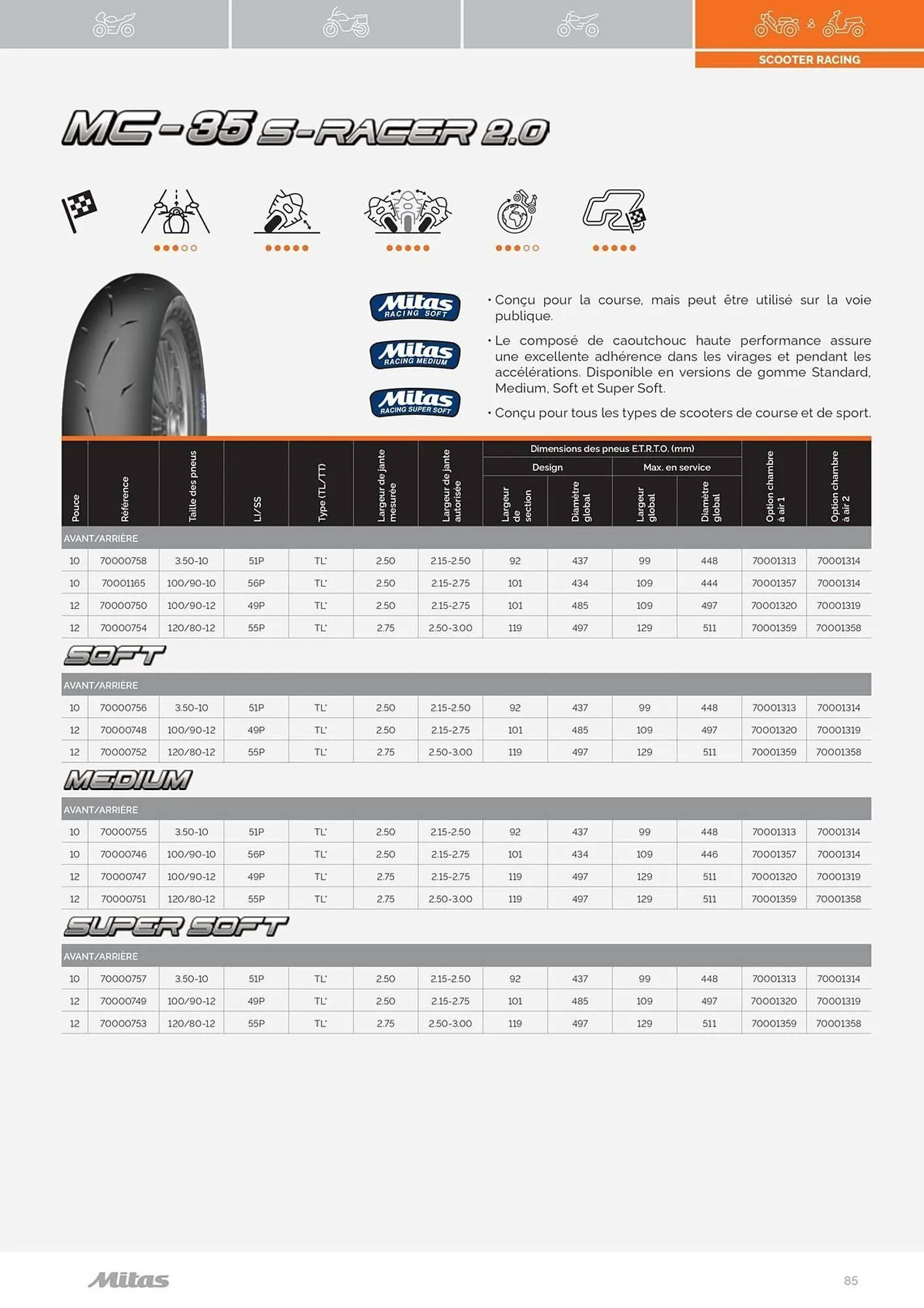Catalogue Bihr du 17 juillet au 31 décembre 2025 - Catalogue page 85