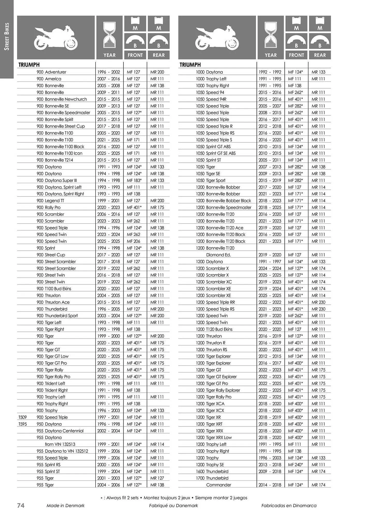 Catalogue Bihr du 23 mai au 31 décembre 2025 - Catalogue page 74