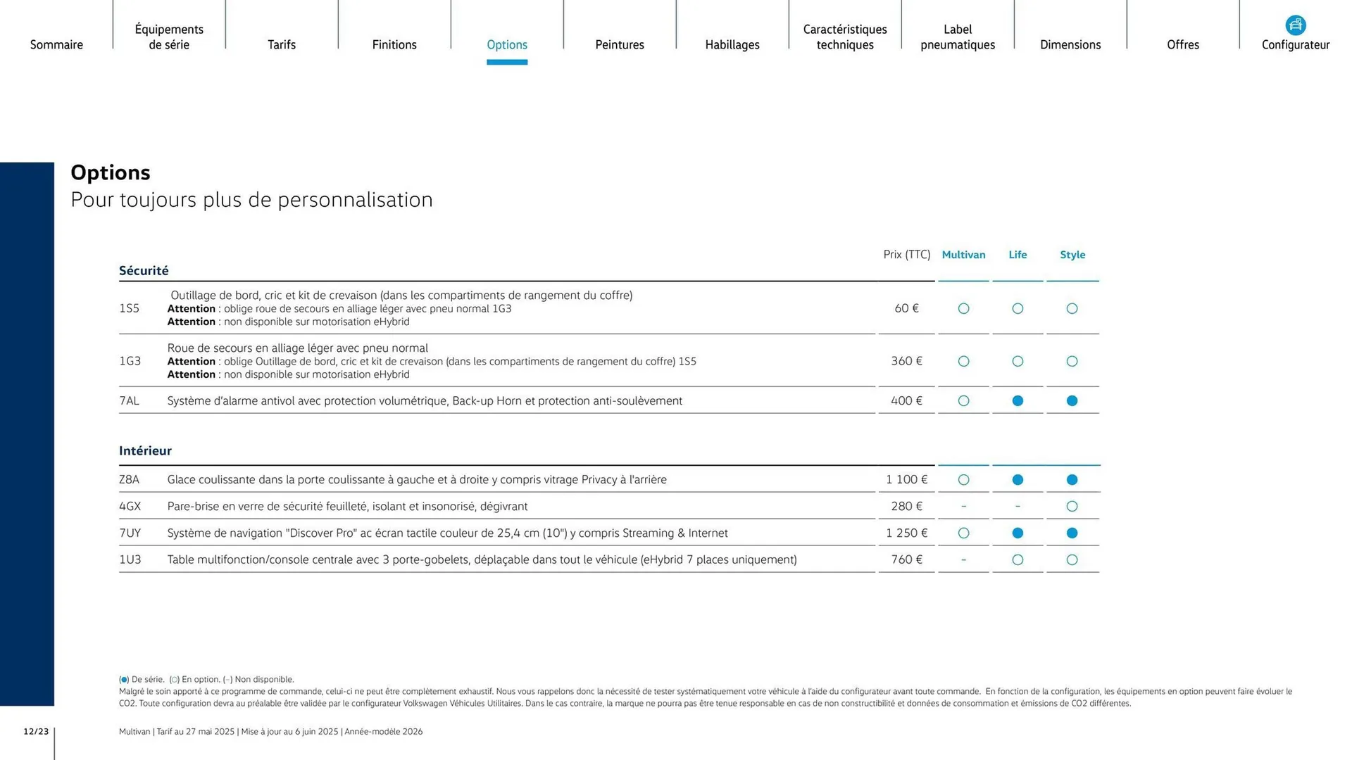 Catalogue Volkswagen du 7 août au 31 mars 2026 - Catalogue page 12