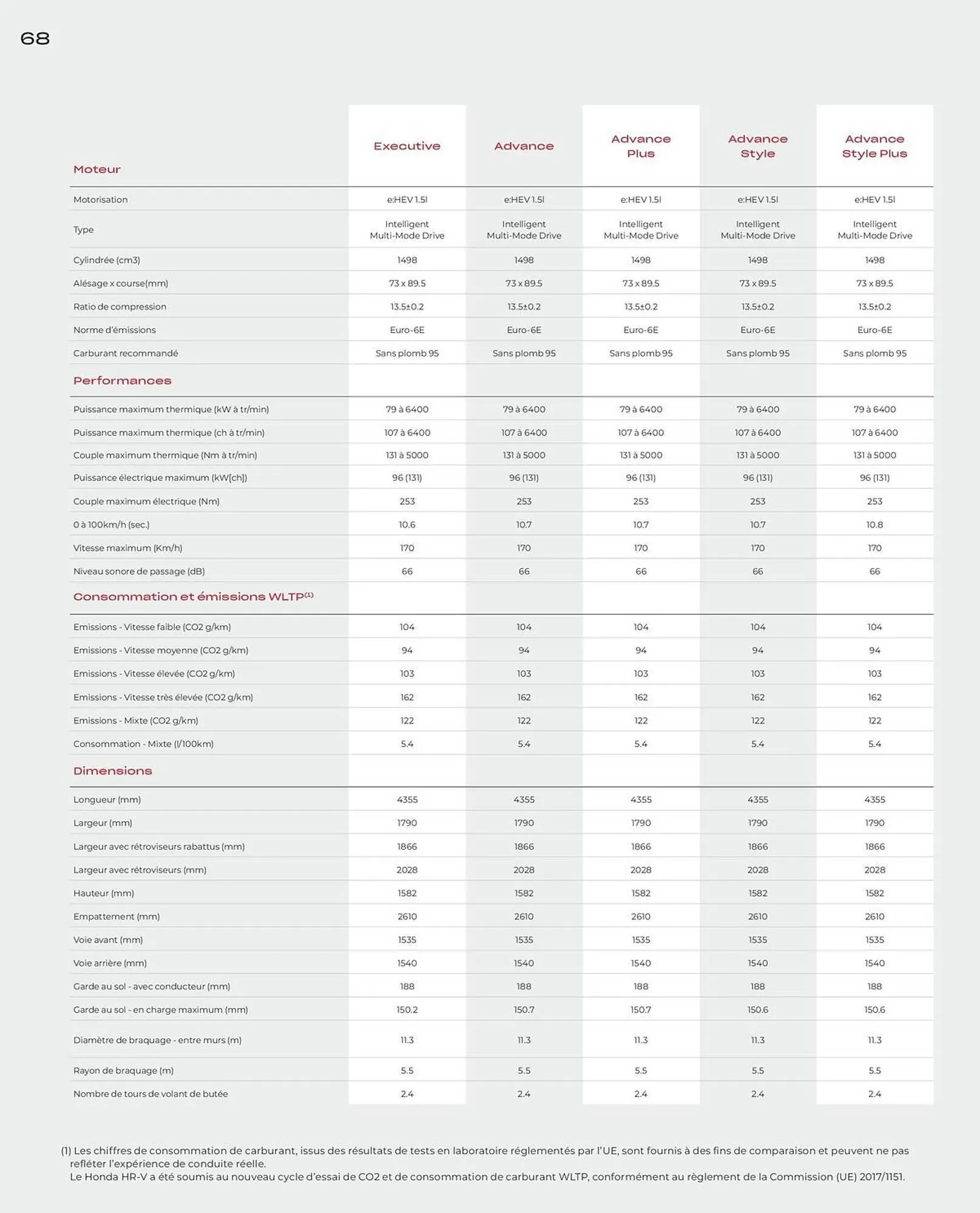 Catalogue Honda du 10 juin au 31 mars 2026 - Catalogue page 68