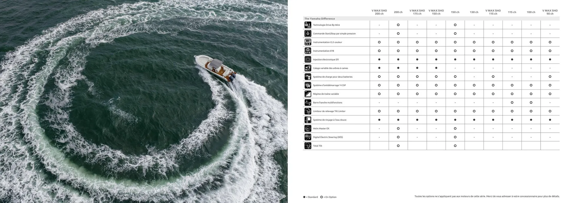Catalogue Yamaha du 19 février au 29 août 2026 - Catalogue page 4