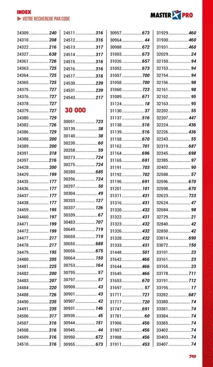 Essentiel Industrie 2025 du 3 janvier au 31 décembre 2025 - Catalogue page 751