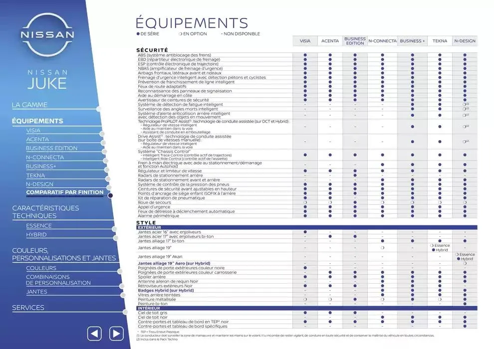 Nissan Juke du 12 mars au 12 mars 2026 - Catalogue page 25