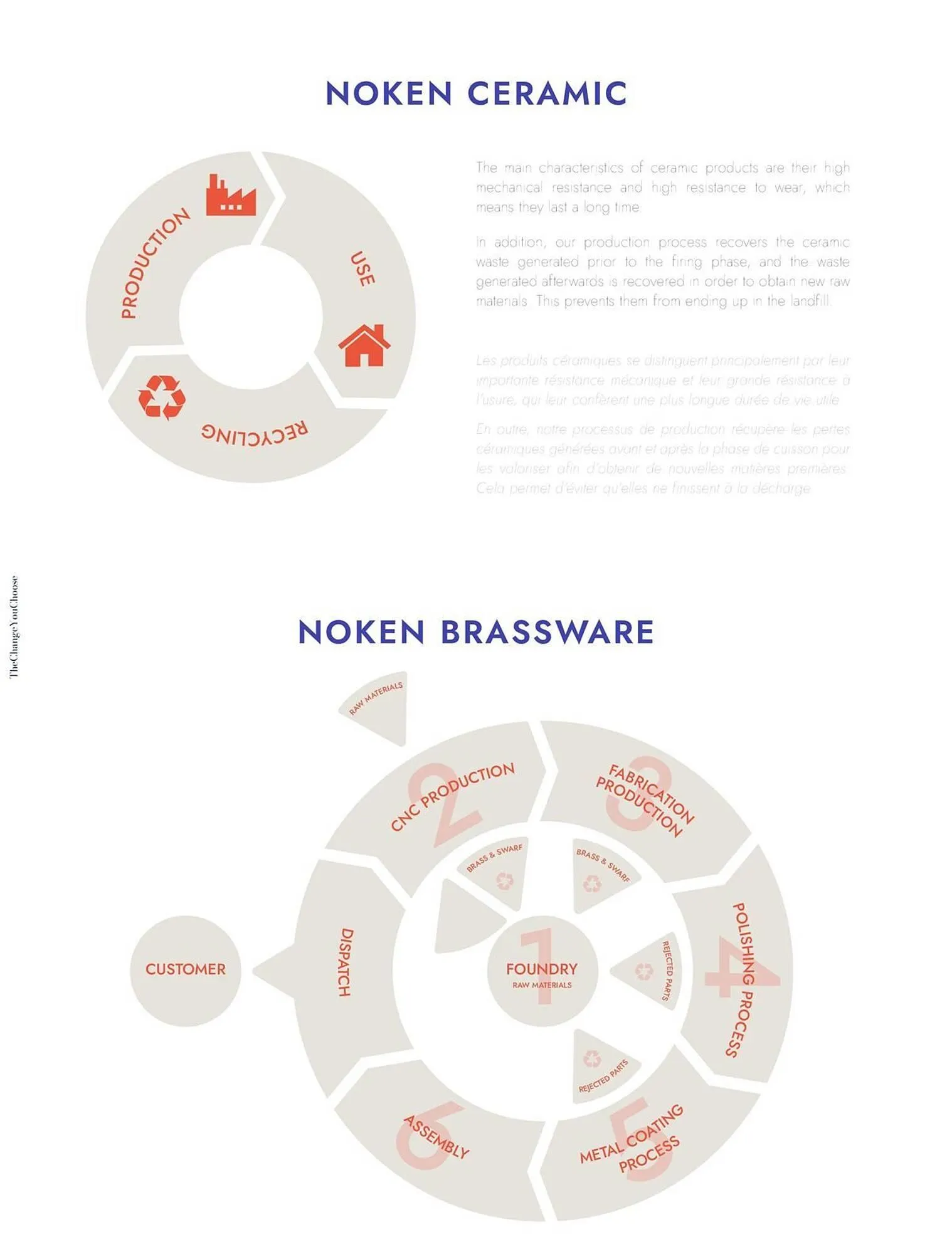 Catalogue Porcelanosa du 2 octobre au 31 décembre 2025 - Catalogue page 26