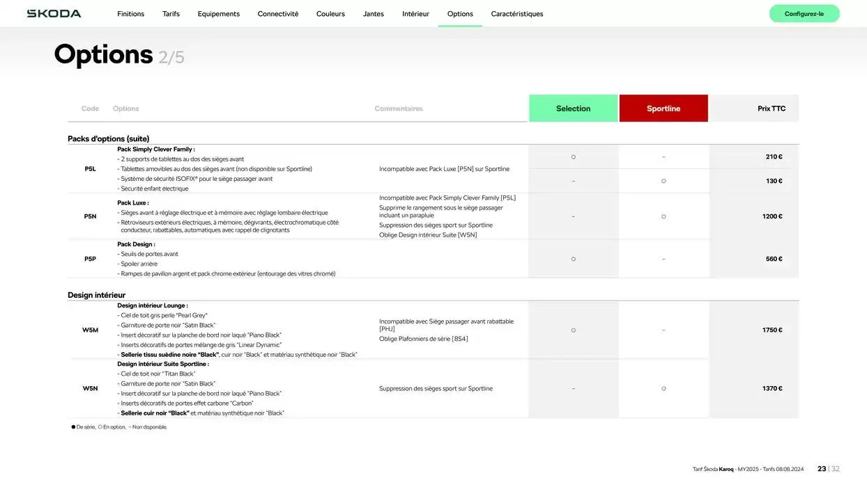 Karoq Selection 1.5 TSI 150 ch DSG7 du 17 octobre au 17 octobre 2025 - Catalogue page 23
