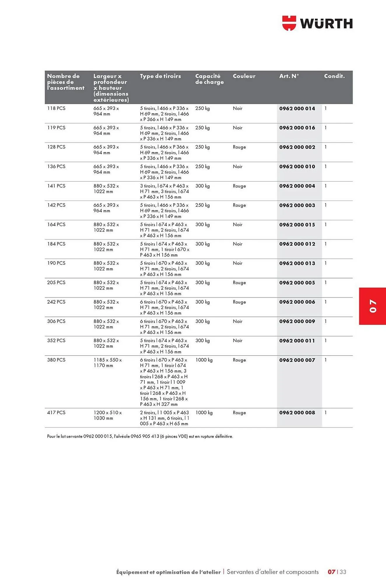 Catalogue Würth du 12 mai au 31 décembre 2025 - Catalogue page 1115