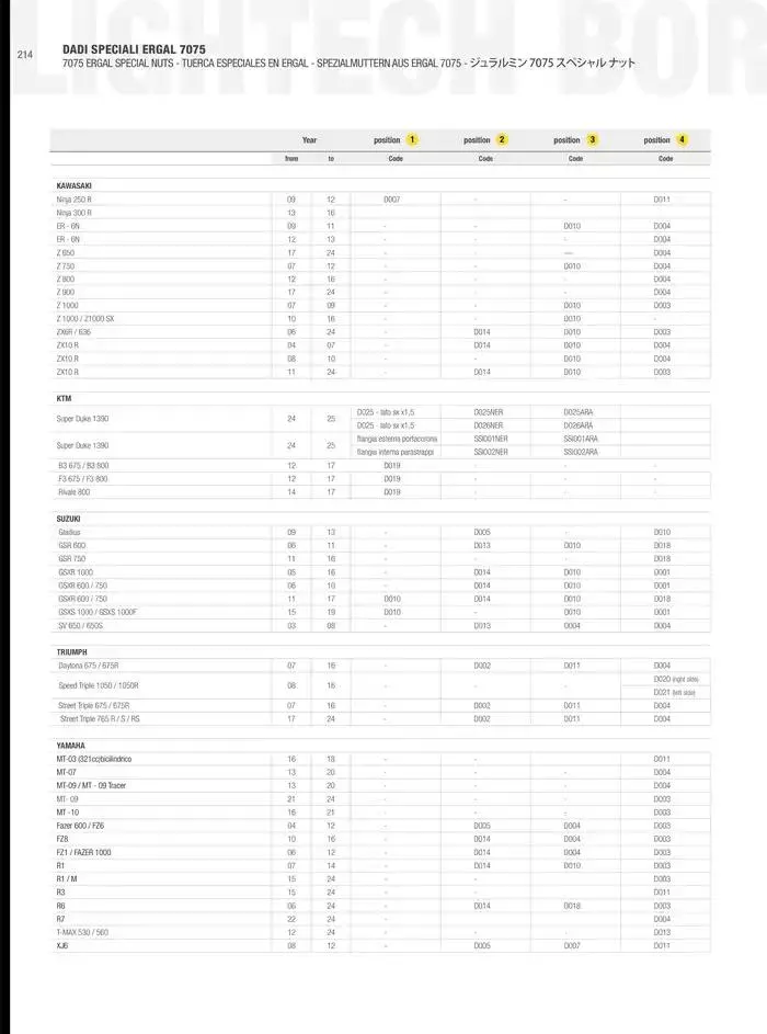 LIGHTECH 2025 du 6 mai au 31 décembre 2025 - Catalogue page 216