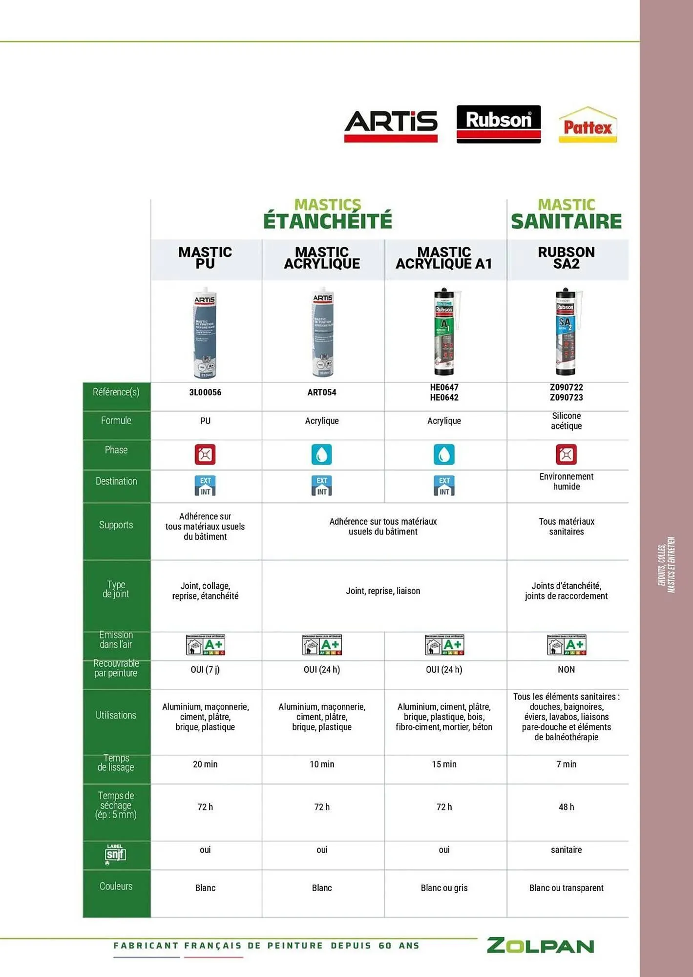 Catalogue Zolpan du 13 janvier au 31 décembre 2025 - Catalogue page 193