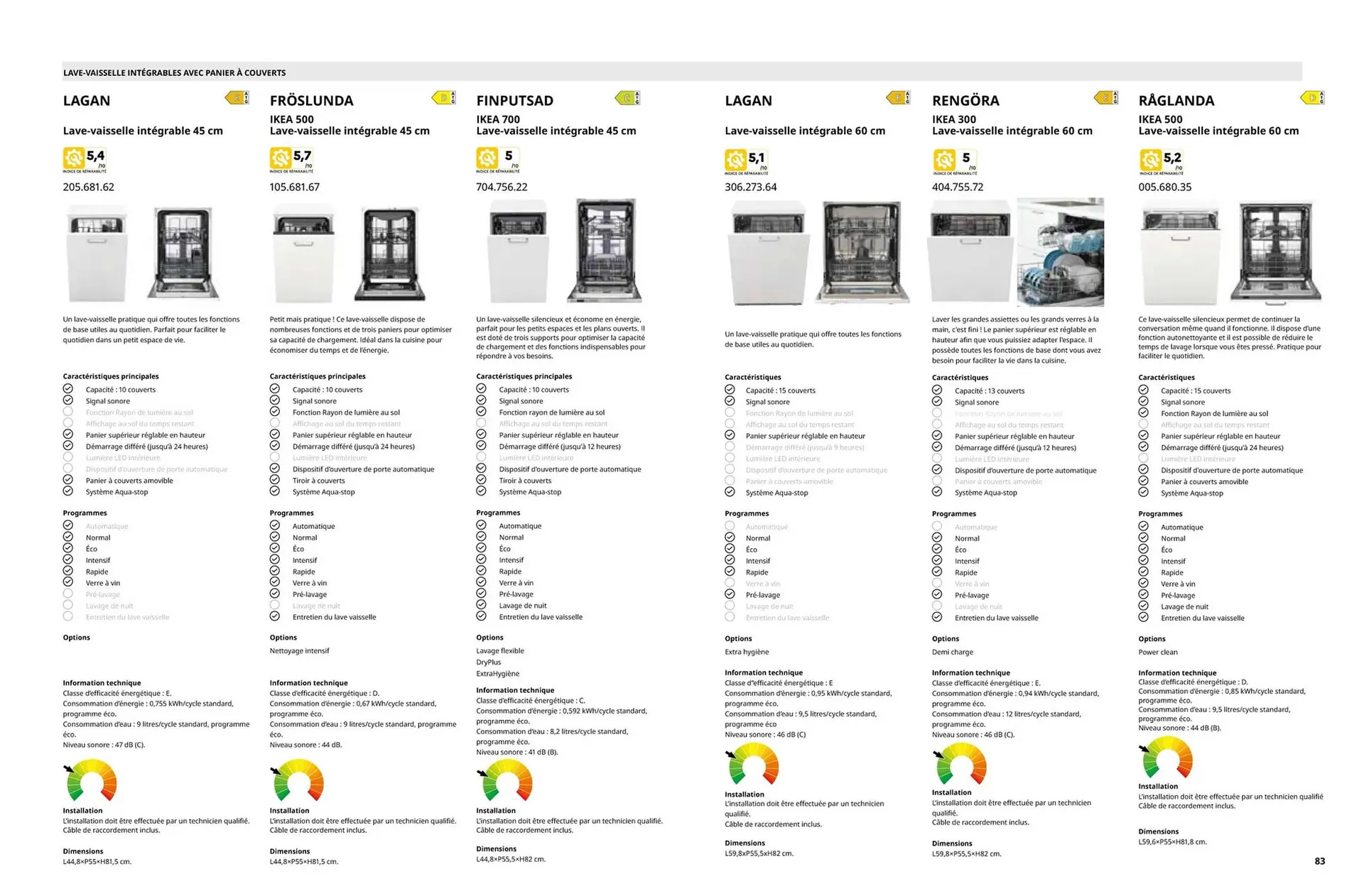 Catalogue IKEA du 14 avril au 31 décembre 2026 - Catalogue page 42