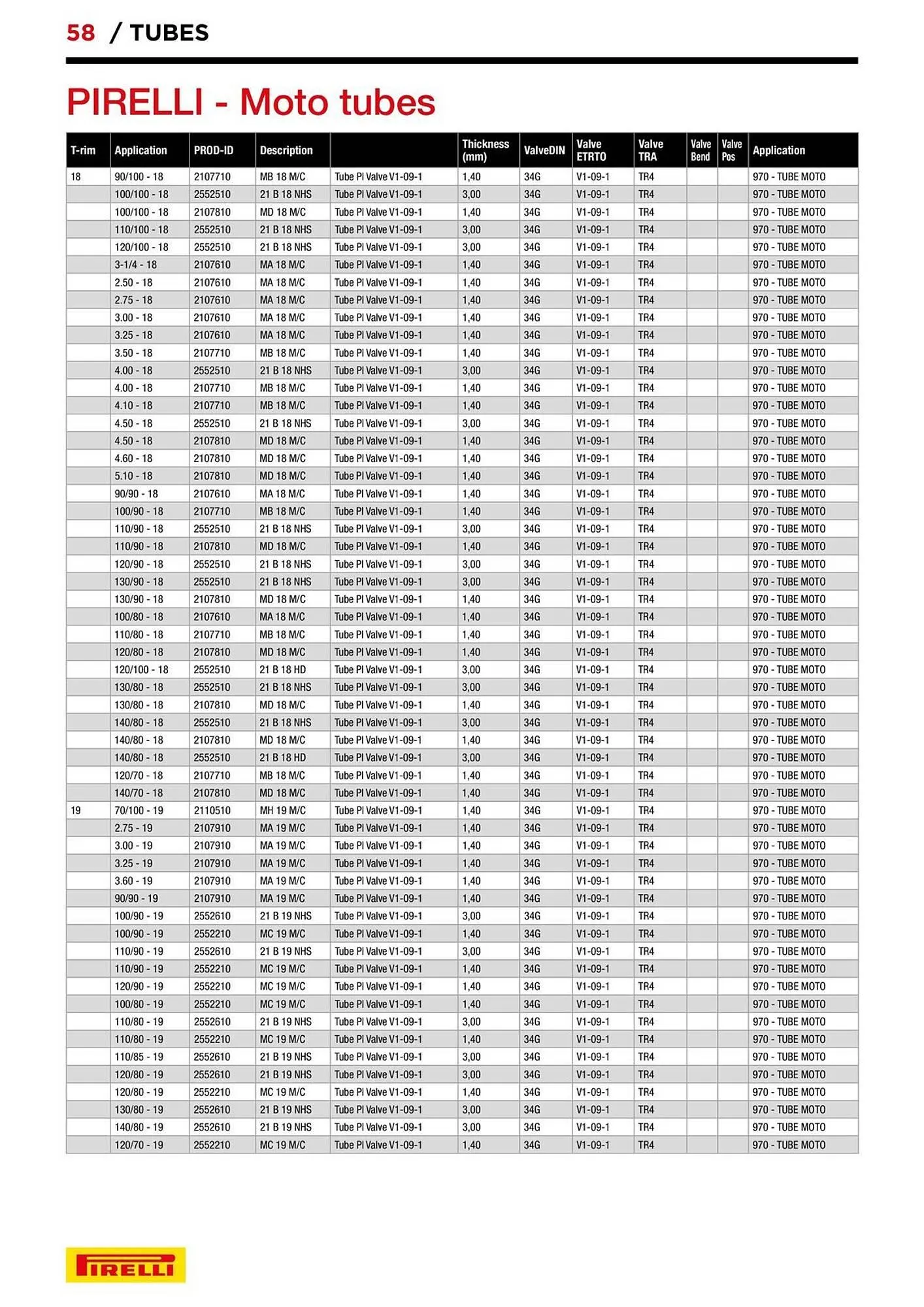 Catalogue Bihr du 10 septembre au 31 décembre 2025 - Catalogue page 58