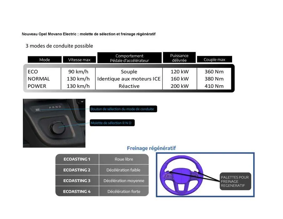 Opel Nouveau Movano du 7 juin au 7 juin 2025 - Catalogue page 3
