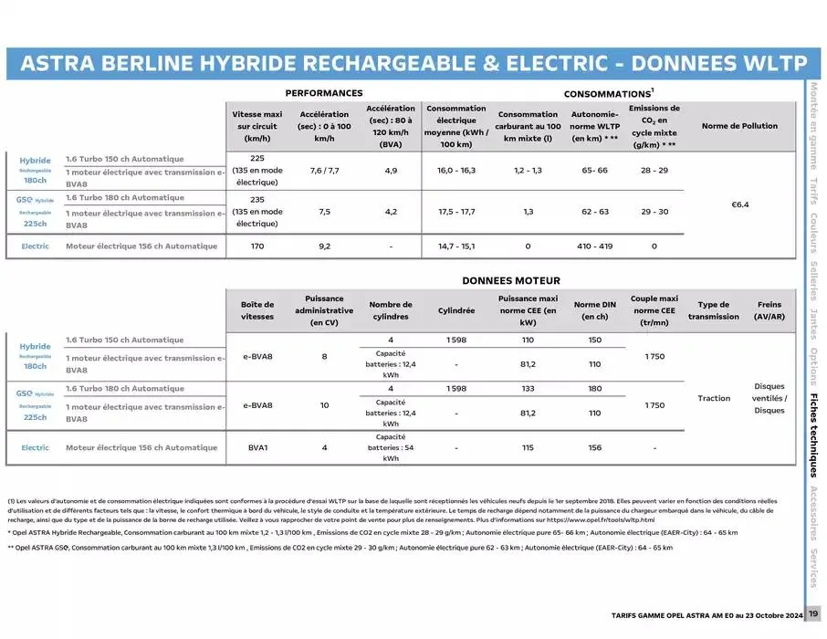 Opel Astra du 17 décembre au 17 décembre 2025 - Catalogue page 20