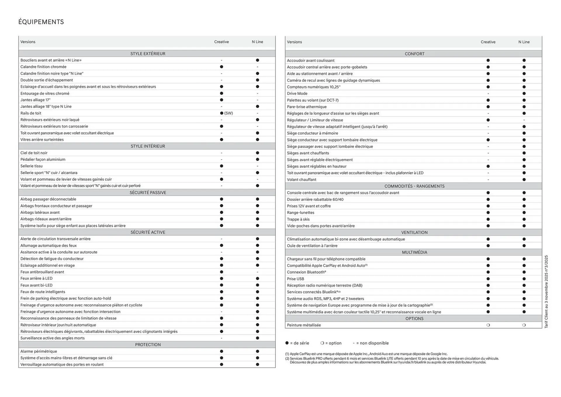 Catalogue Hyundai du 6 novembre au 6 novembre 2026 - Catalogue page 18