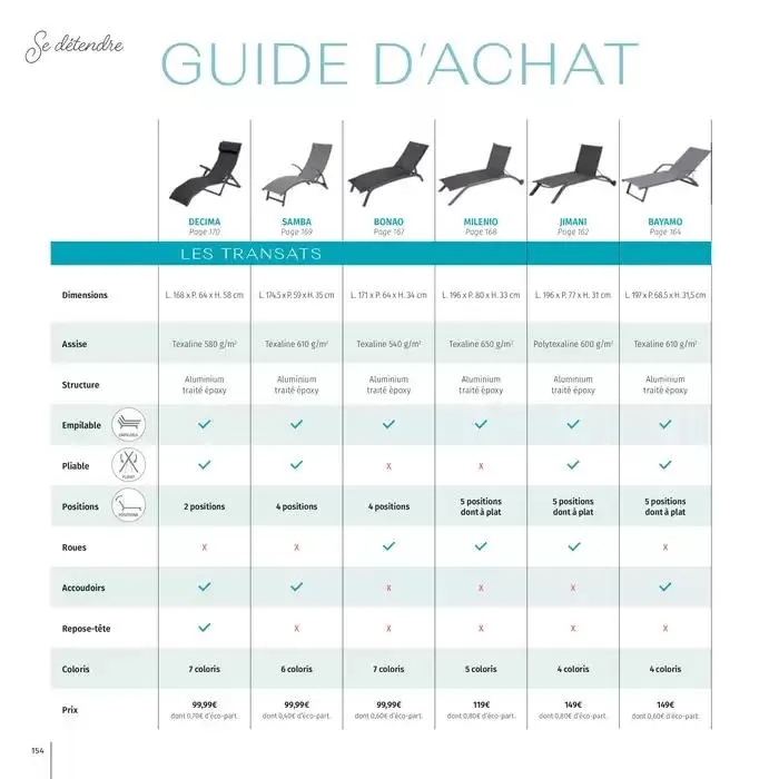 Catalogue Hespéride 2025 du 5 février au 31 décembre 2025 - Catalogue page 154