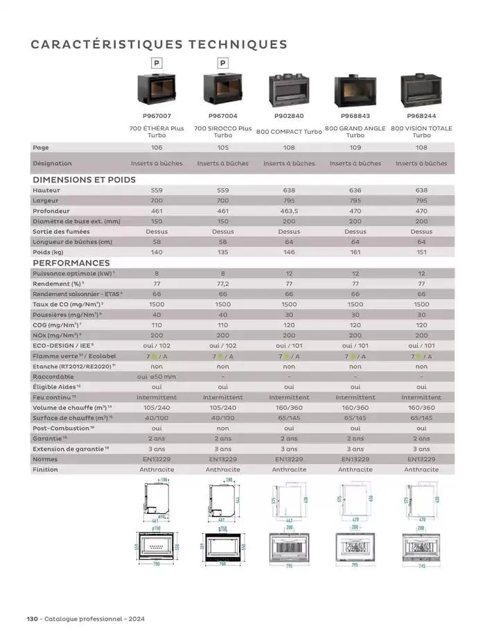 Le chauffage du futur a déjà 100 ans du 15 janvier au 31 mai 2025 - Catalogue page 130