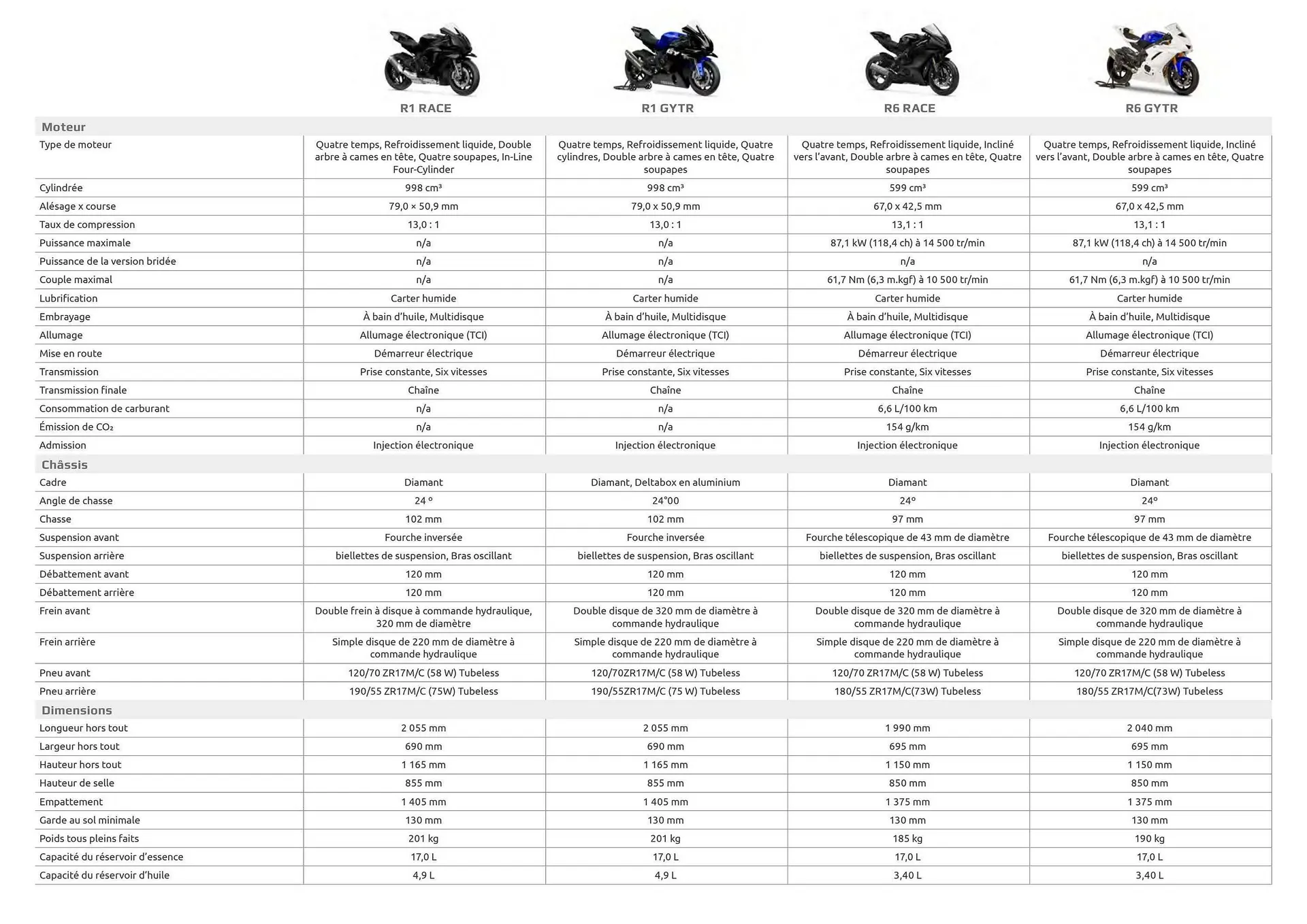 Catalogue Yamaha du 12 février au 31 décembre 2025 - Catalogue page 47