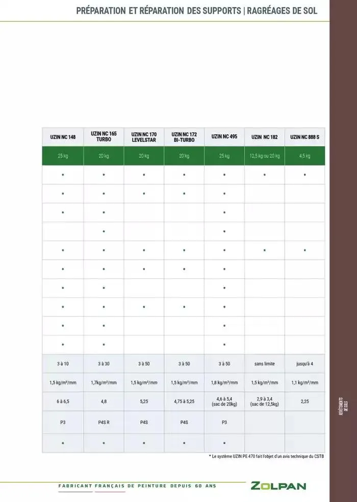 Le Guide Pro 2025 du 13 janvier au 31 décembre 2025 - Catalogue page 358