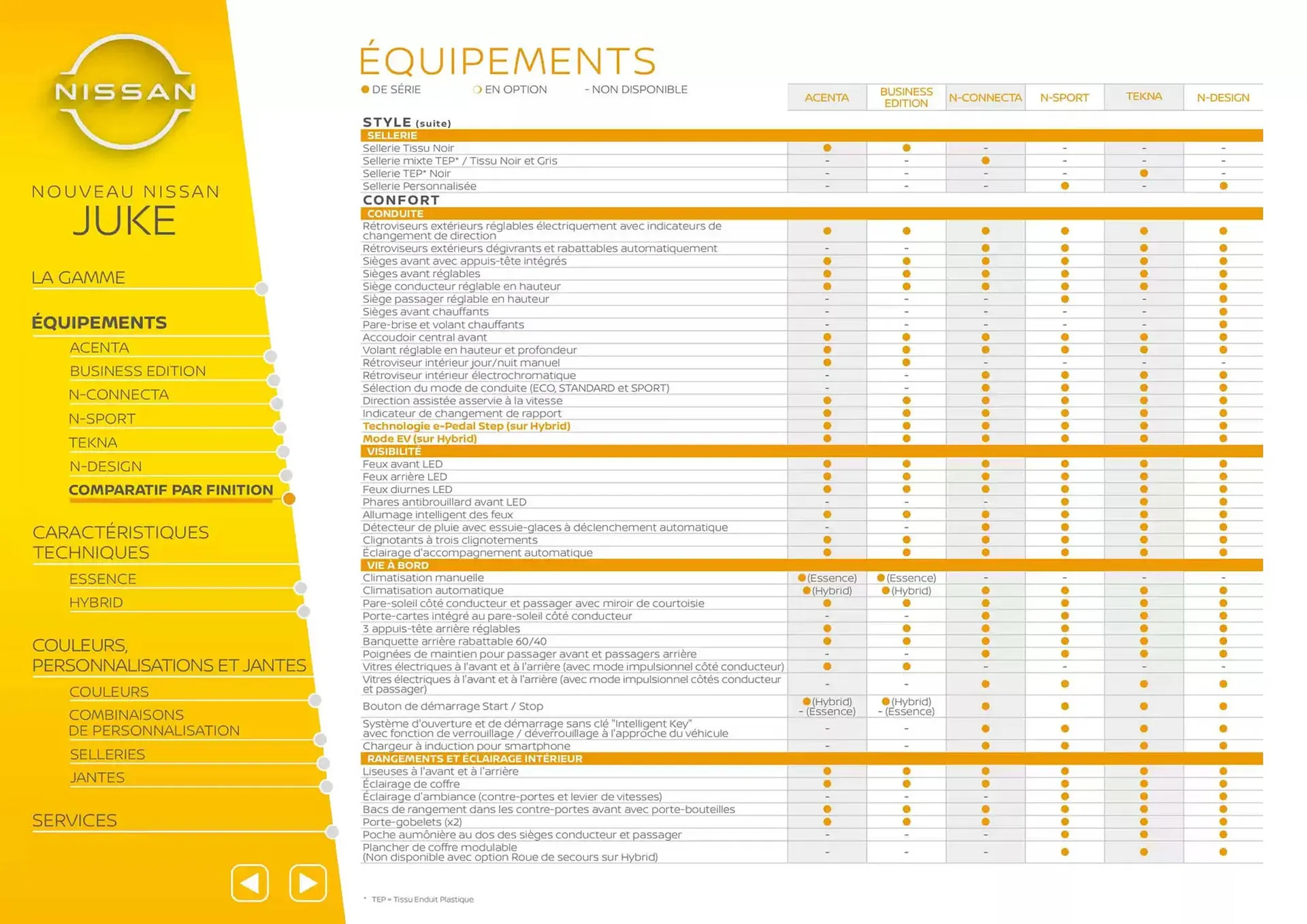 Catalogue Nissan du 7 mars au 7 mars 2026 - Catalogue page 9