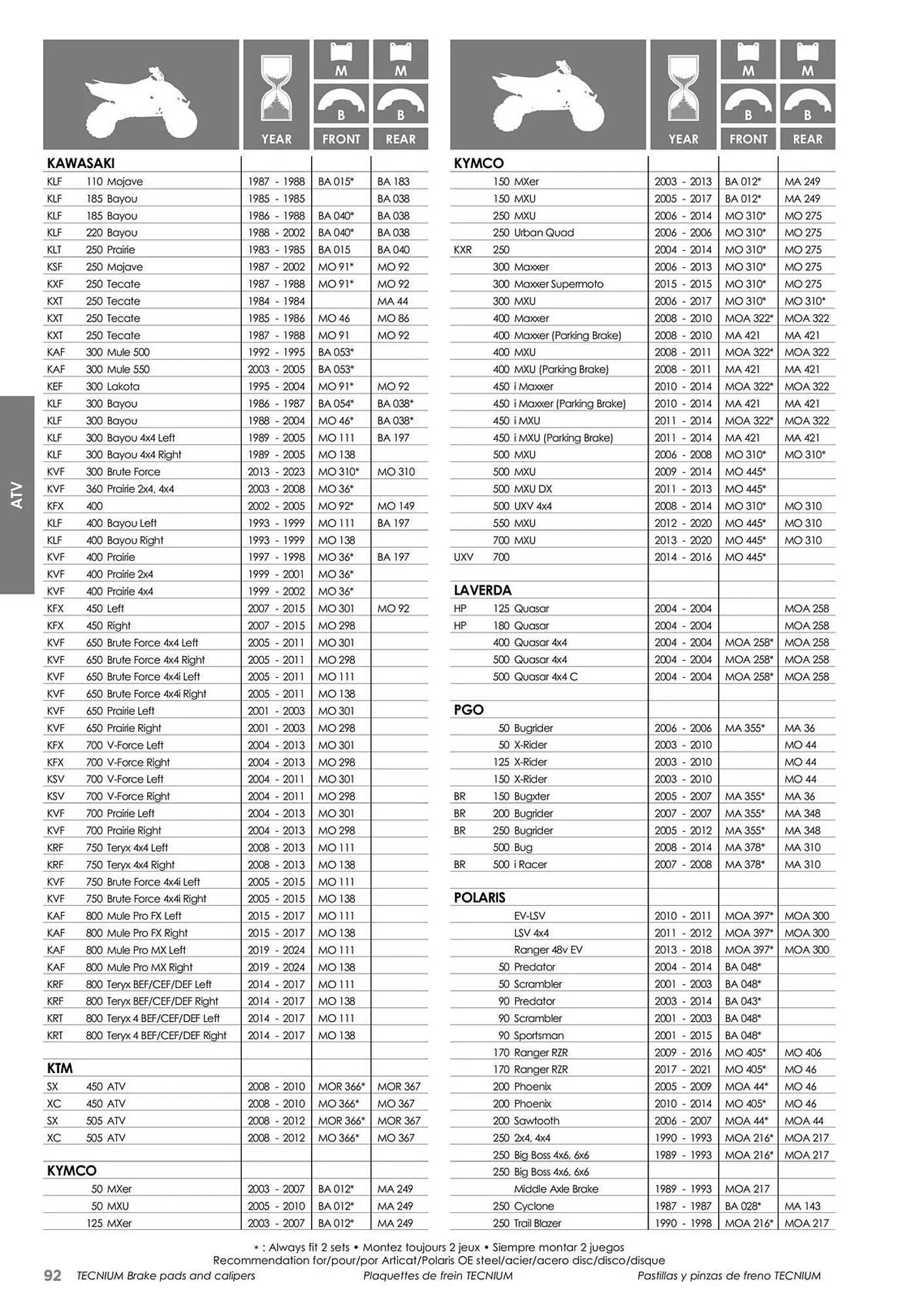 Catalogue Bihr du 23 mai au 31 décembre 2025 - Catalogue page 92