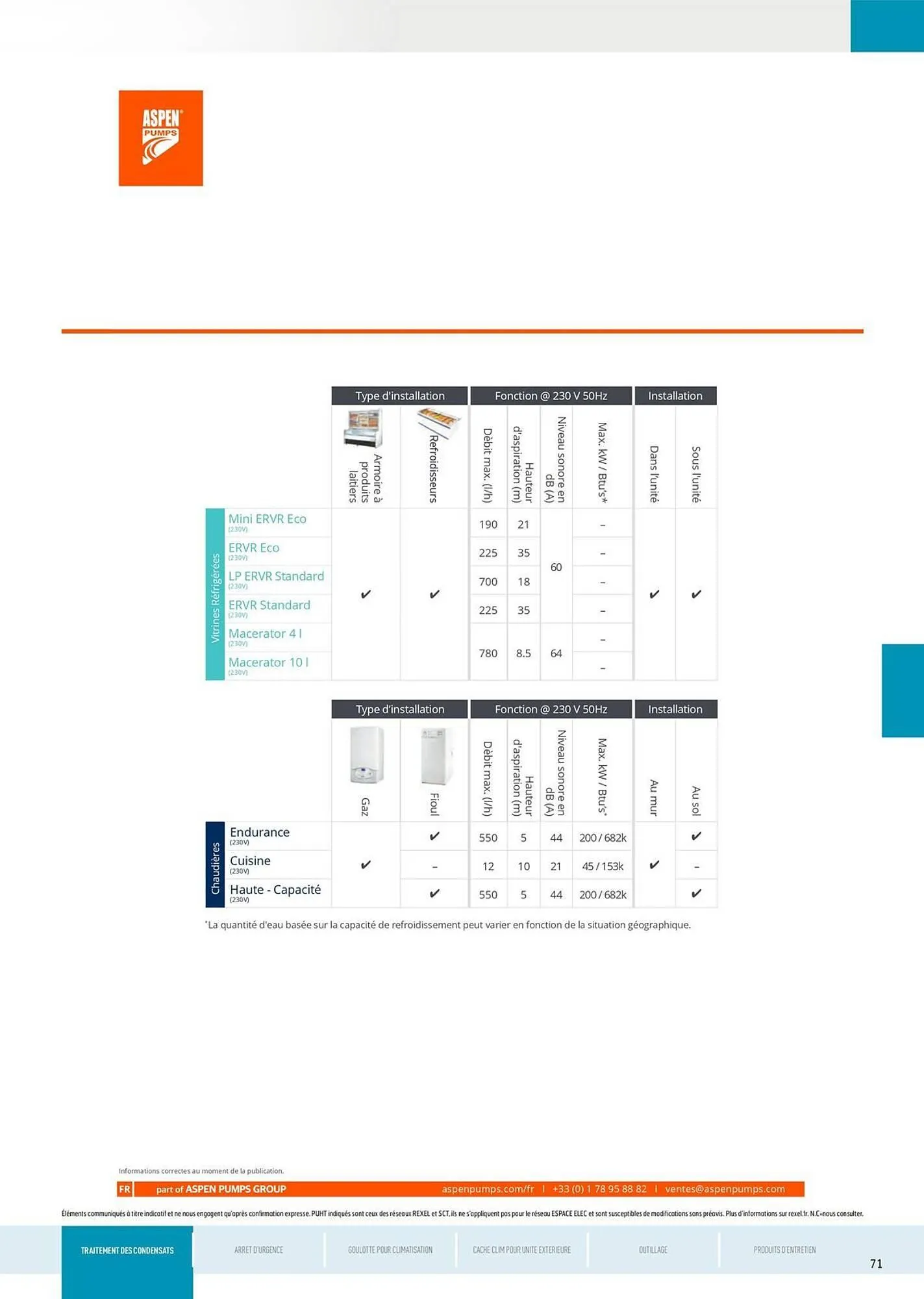 Catalogue Rexel du 5 juin au 31 décembre 2025 - Catalogue page 71