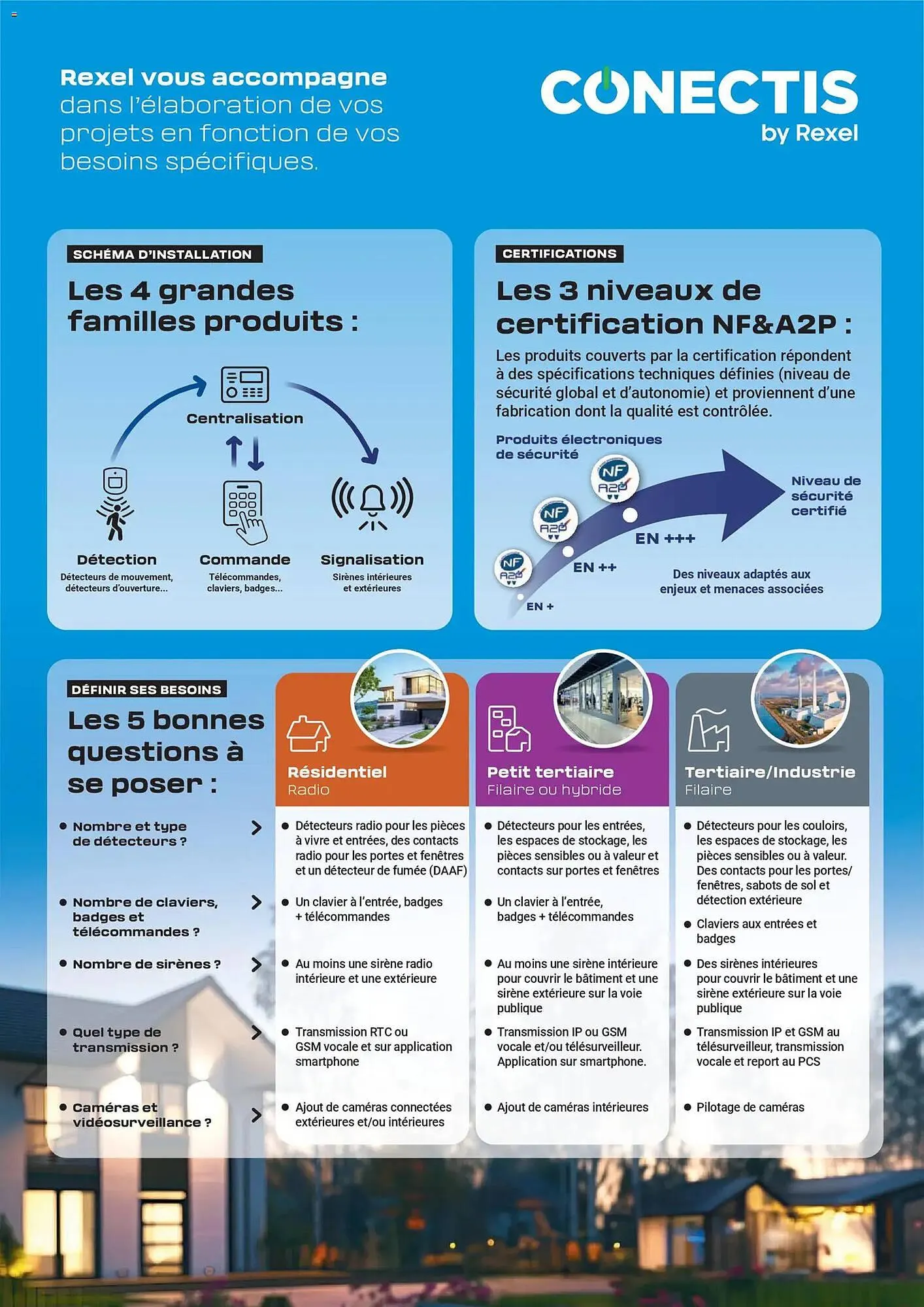 Catalogue Rexel du 15 avril au 31 décembre 2026 - Catalogue page 3