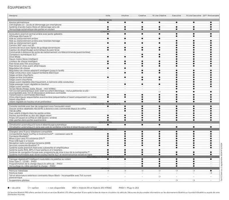 Hyundai TUCSON Plug-in du 11 octobre au 11 octobre 2025 - Catalogue page 32
