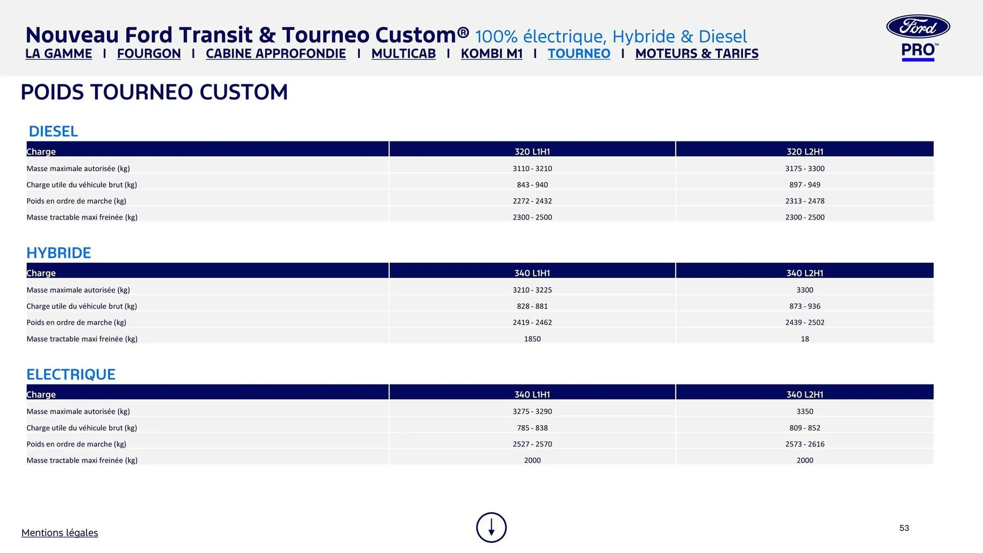 Catalogue Ford du 8 août au 8 août 2026 - Catalogue page 53