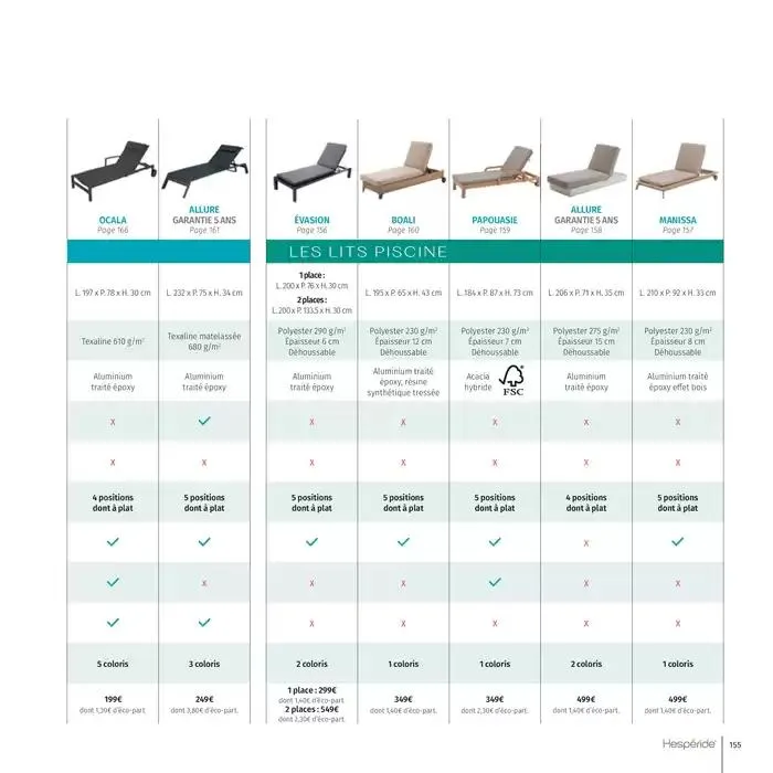 Catalogue Hespéride 2025 du 5 février au 31 décembre 2025 - Catalogue page 155