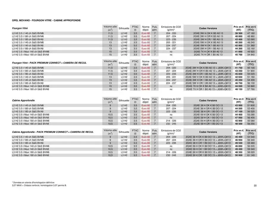 Opel Movano du 8 avril au 8 avril 2026 - Catalogue page 20