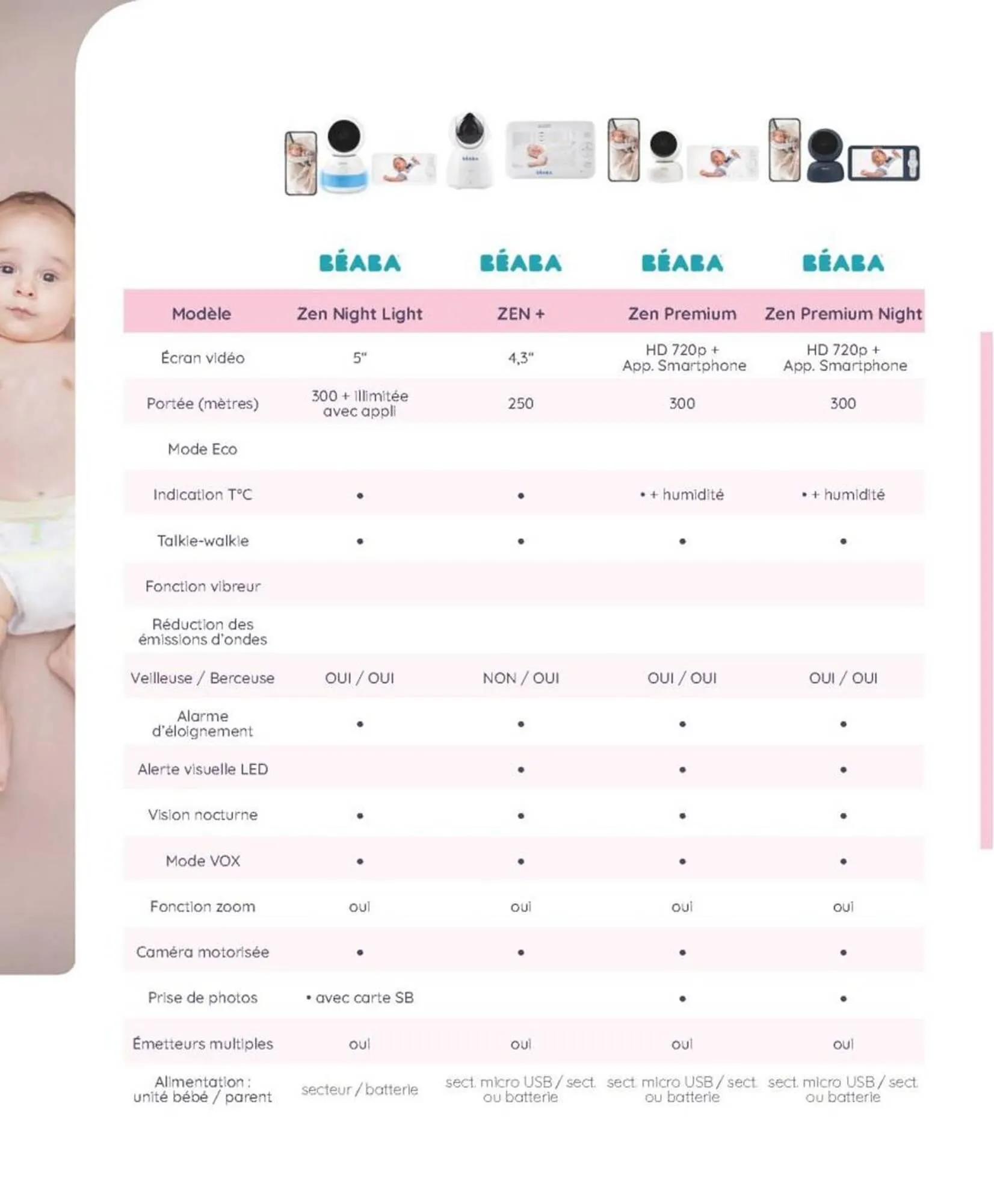 Catalogue autour de bébé du 18 juin au 1 novembre 2025 - Catalogue page 218