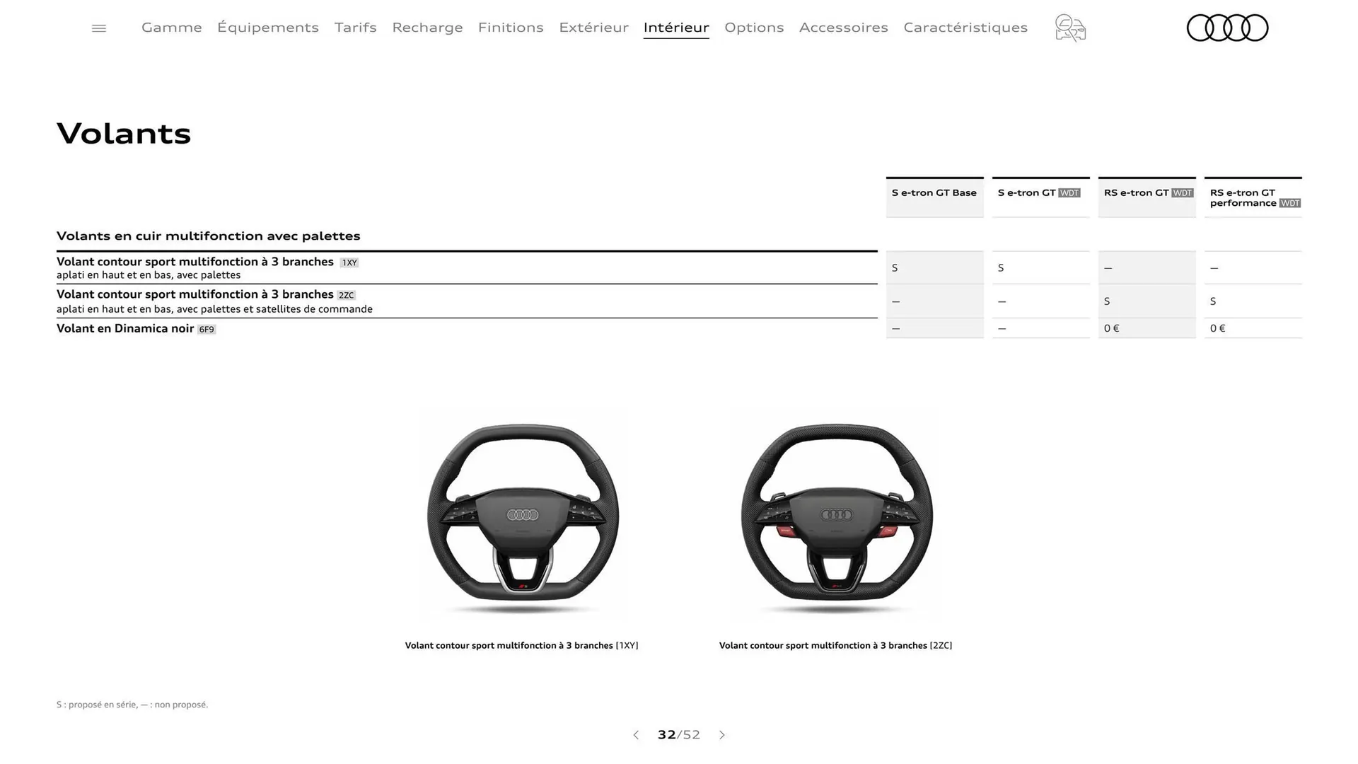 Catalogue Audi du 7 janvier au 31 janvier 2026 - Catalogue page 32