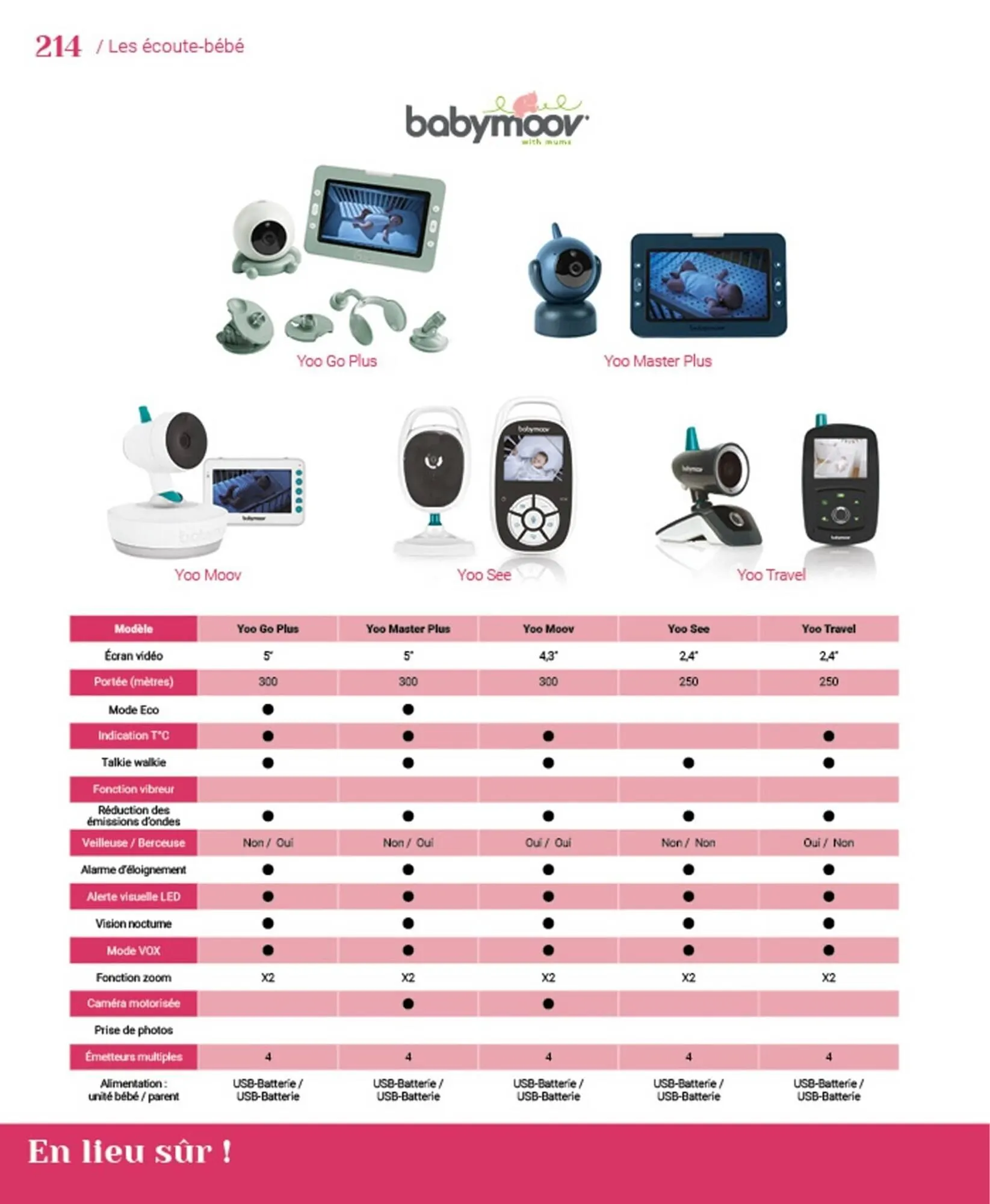 Catalogue autour de bébé du 31 mars au 31 janvier 2024 - Catalogue page 216