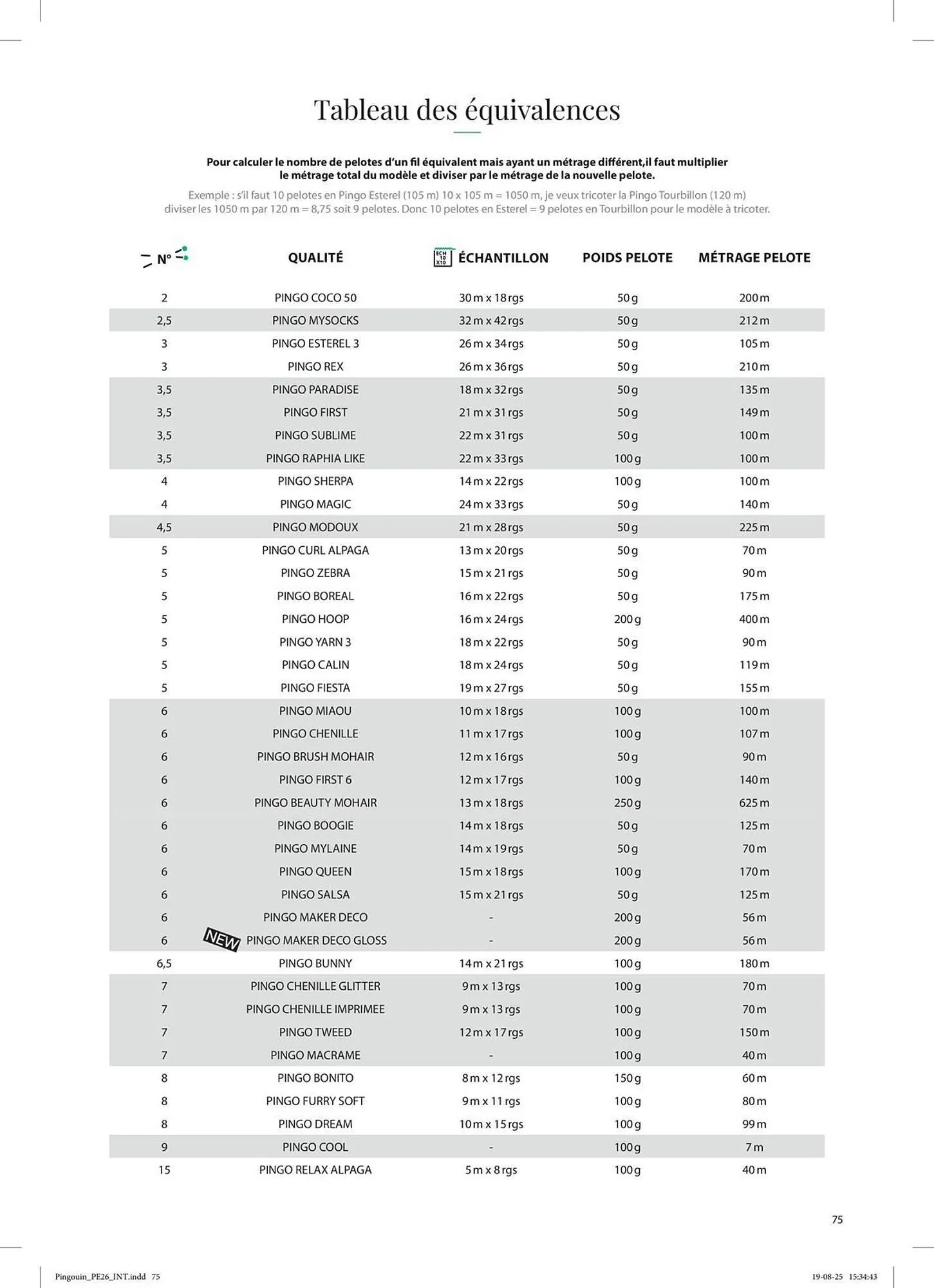 Catalogue Phildar du 2 mars au 31 août 2026 - Catalogue page 77