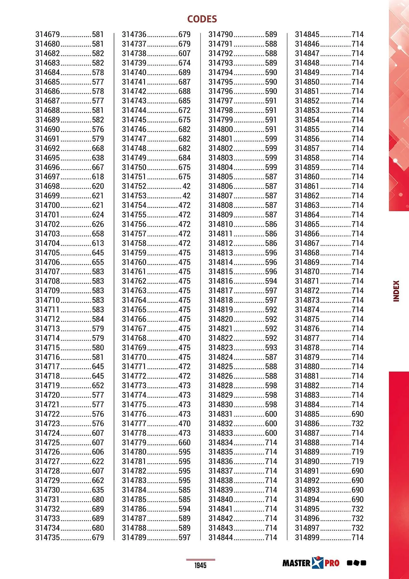 Catalogue Master Pro du 28 janvier au 30 décembre 2028 - Catalogue page 1949