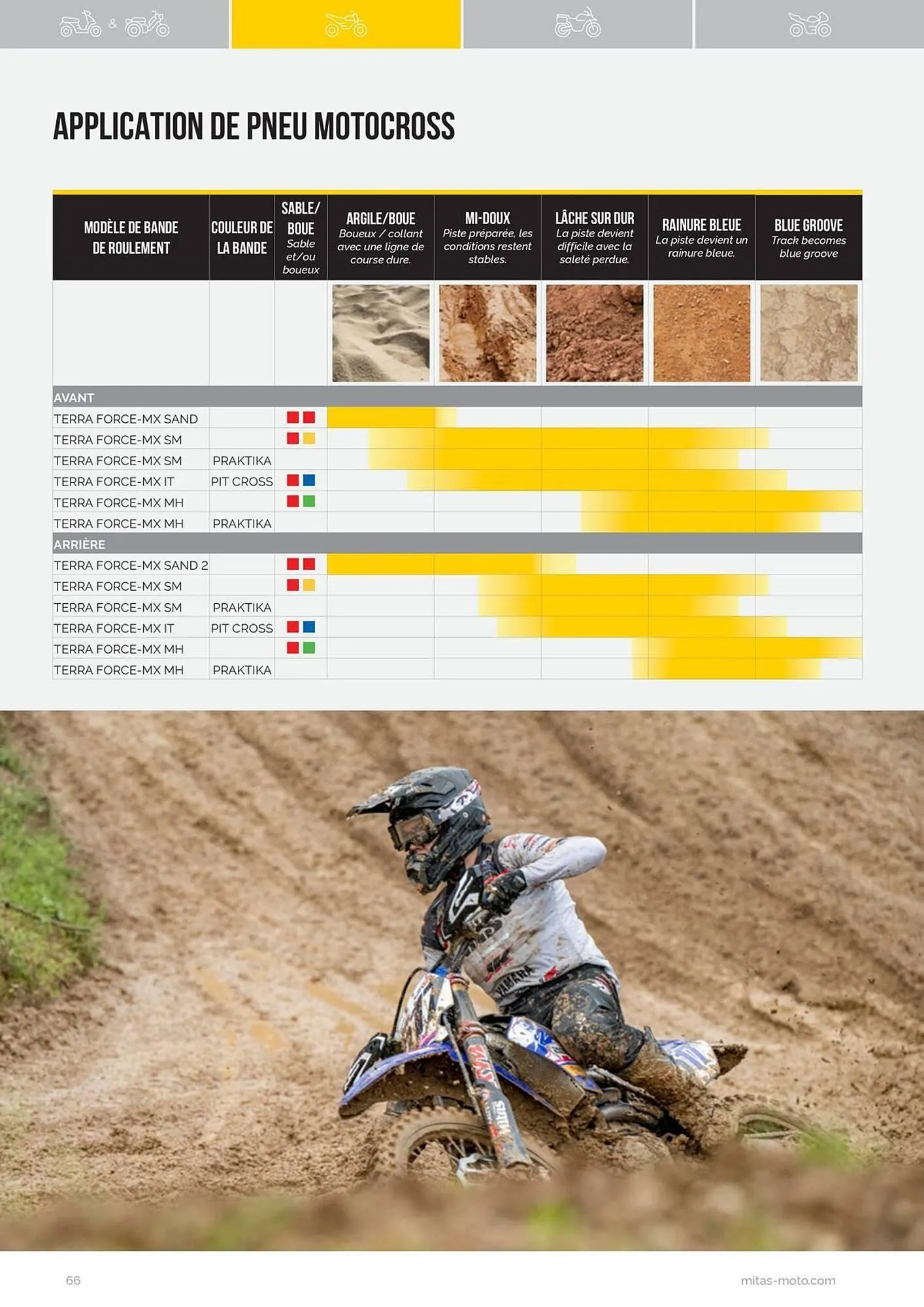 Catalogue Bihr du 17 juillet au 31 décembre 2025 - Catalogue page 66