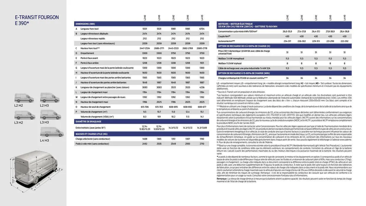 Ford E-Transit du 5 juillet au 5 juillet 2025 - Catalogue page 14