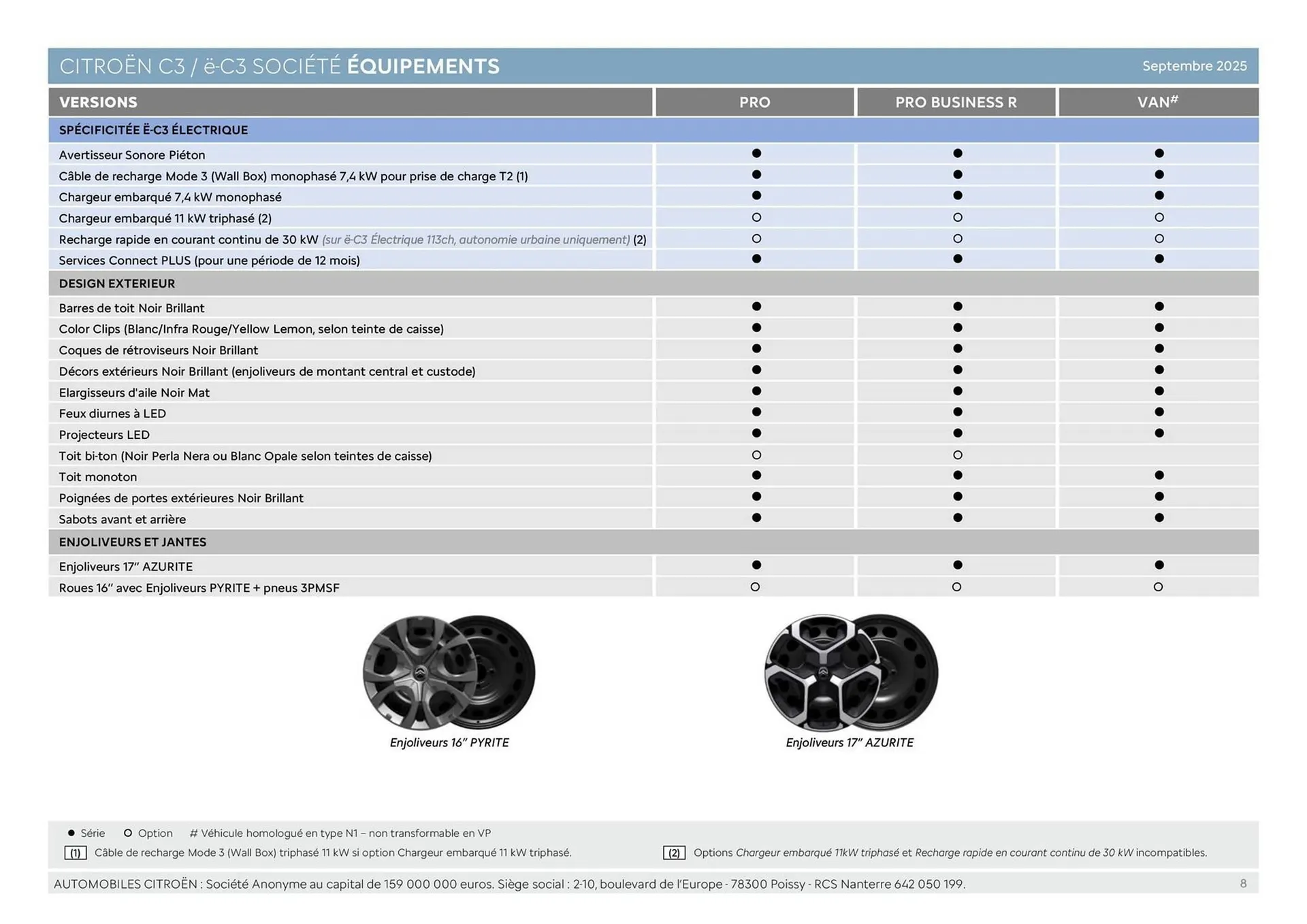 Catalogue Citroën du 30 janvier au 31 décembre 2026 - Catalogue page 8
