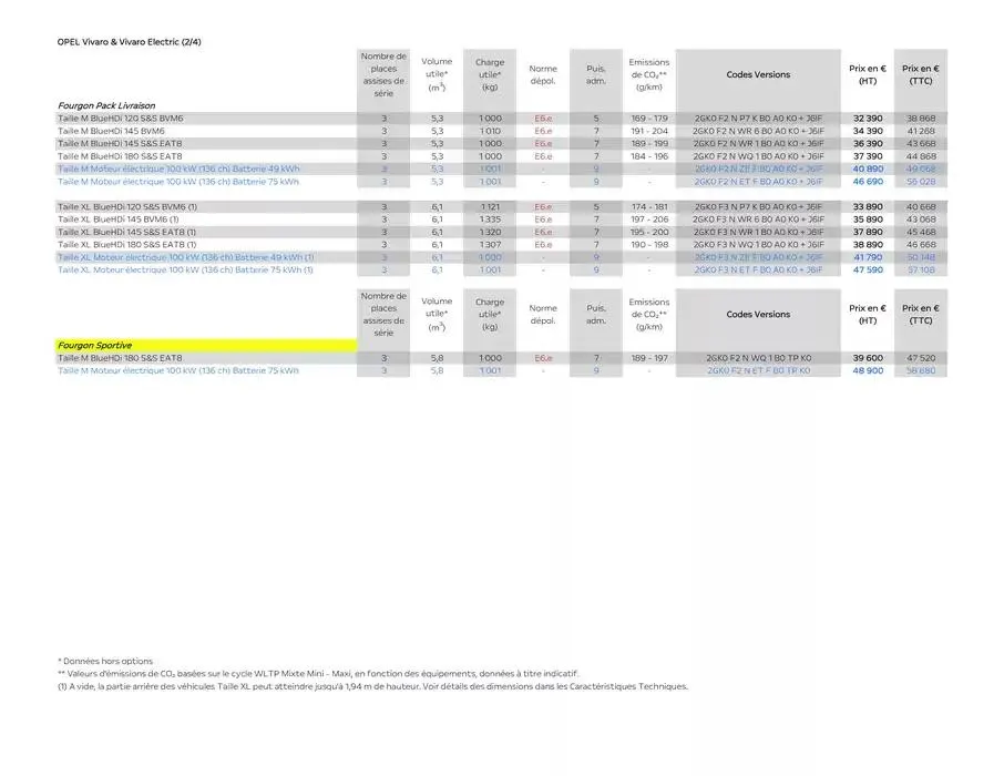 Opel Vivaro du 26 mars au 26 mars 2026 - Catalogue page 7