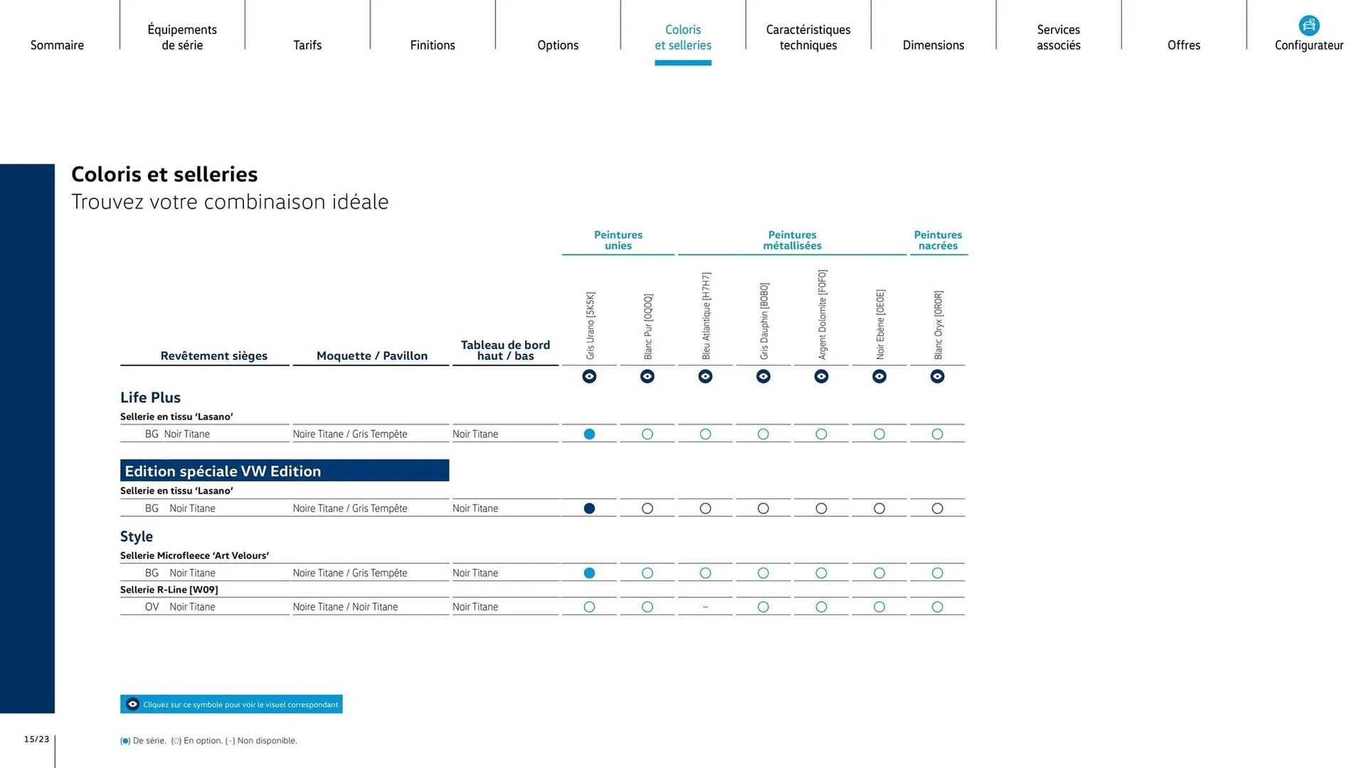 Catalogue Volkswagen du 6 janvier au 6 janvier 2027 - Catalogue page 15